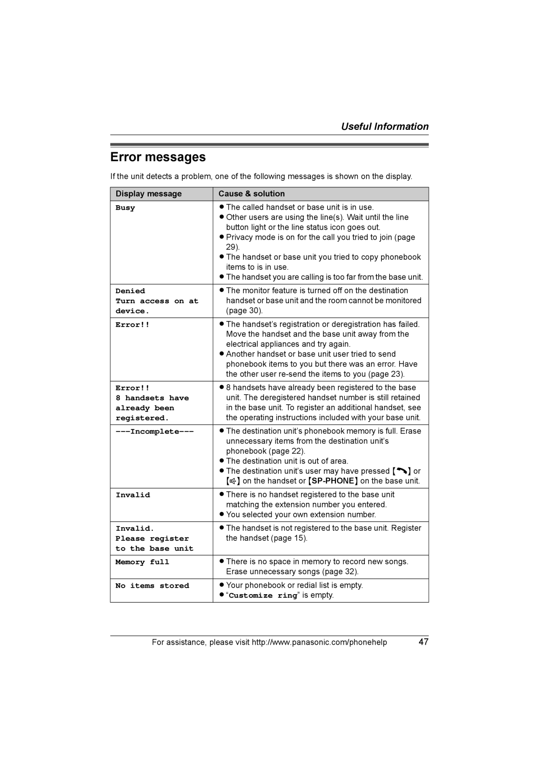 Panasonic KX-THA11 operating instructions Error messages 