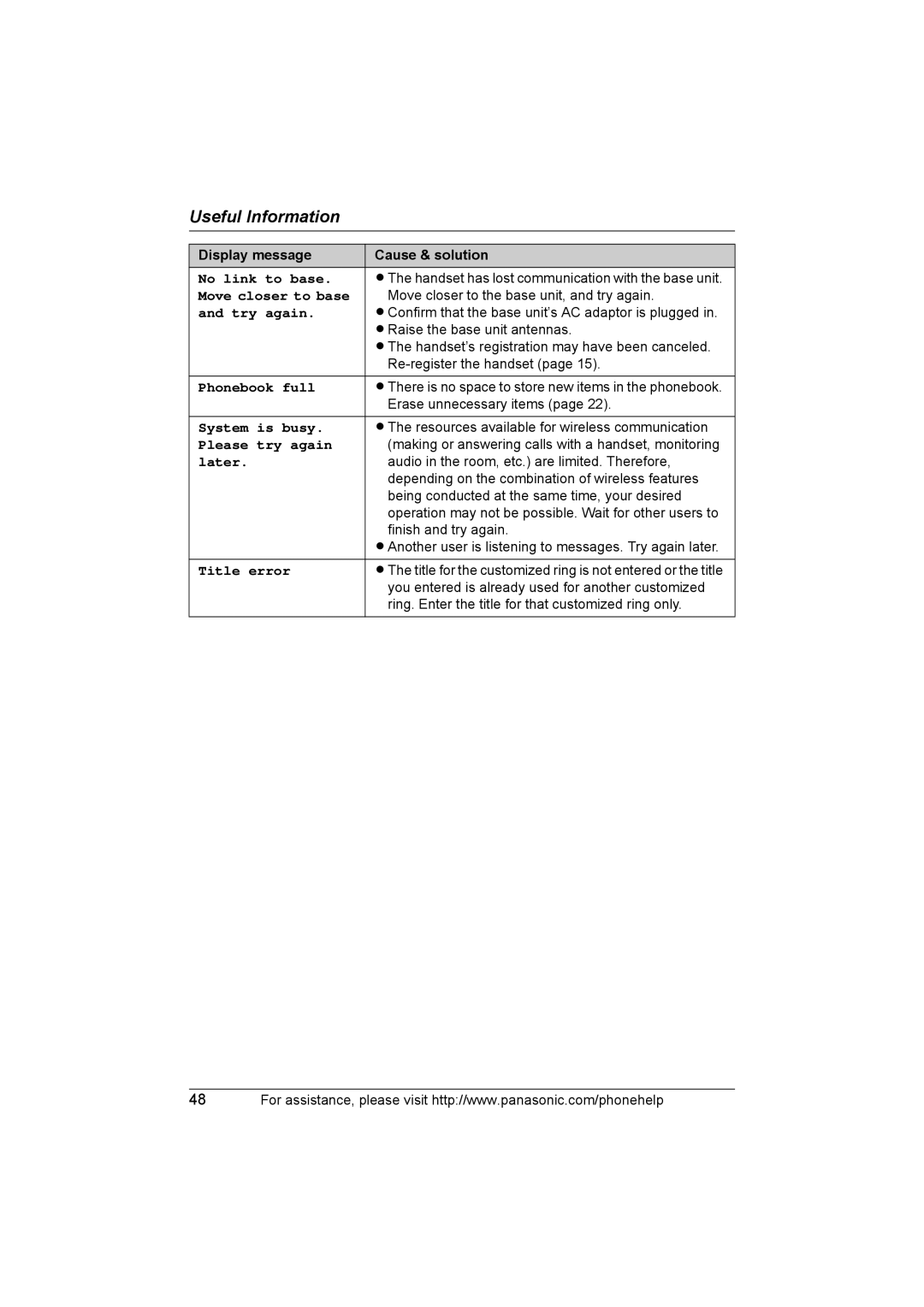 Panasonic KX-THA11 No link to base, Move closer to base, Try again, Phonebook full, System is busy, Please try again 
