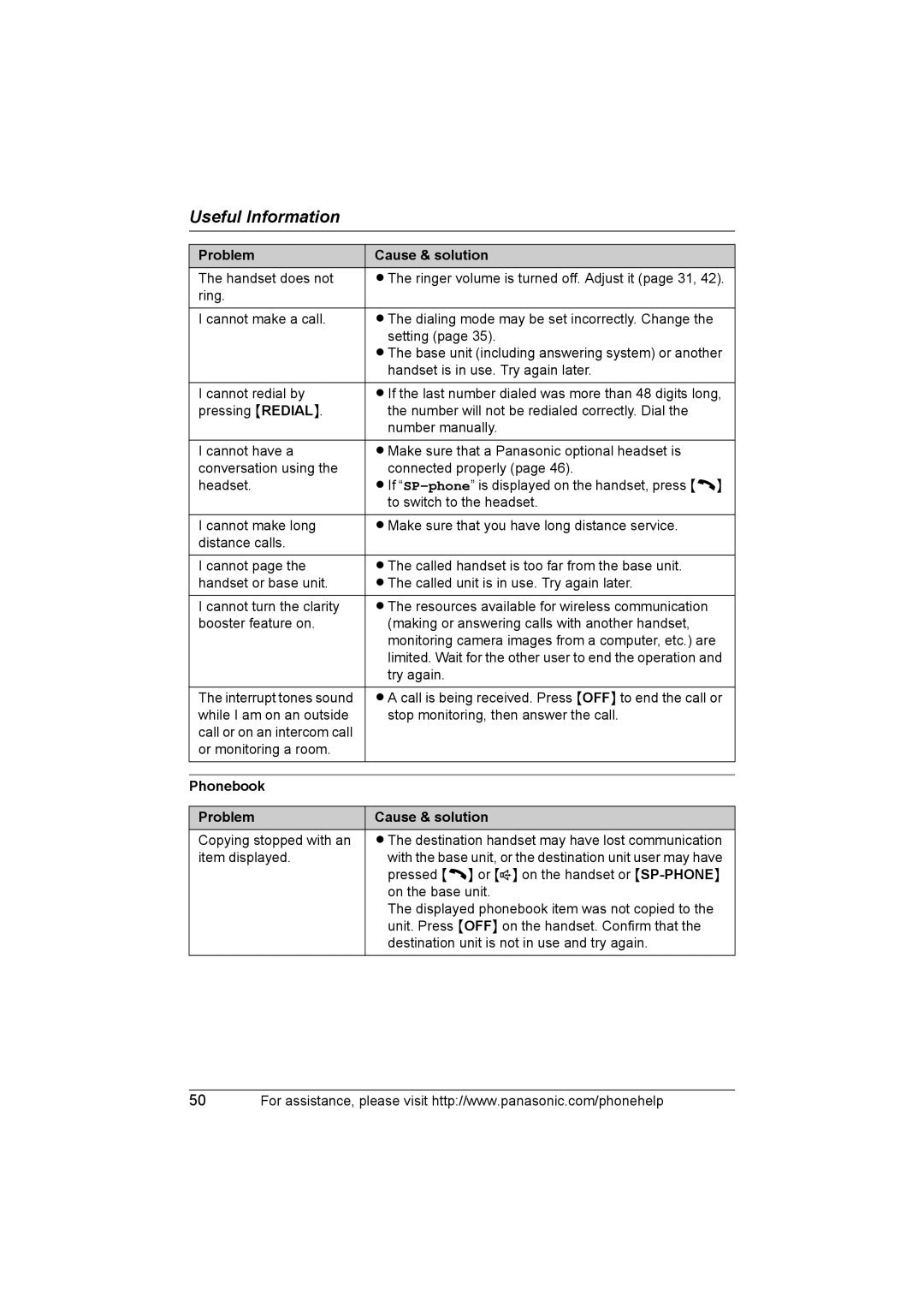 Panasonic KX-THA11 operating instructions Phonebook Problem Cause & solution 