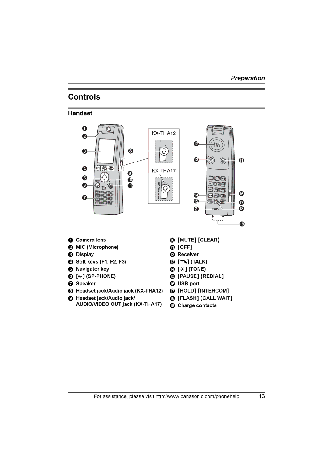 Panasonic KX-THA17, KX-THA12 operating instructions Controls, Handset 