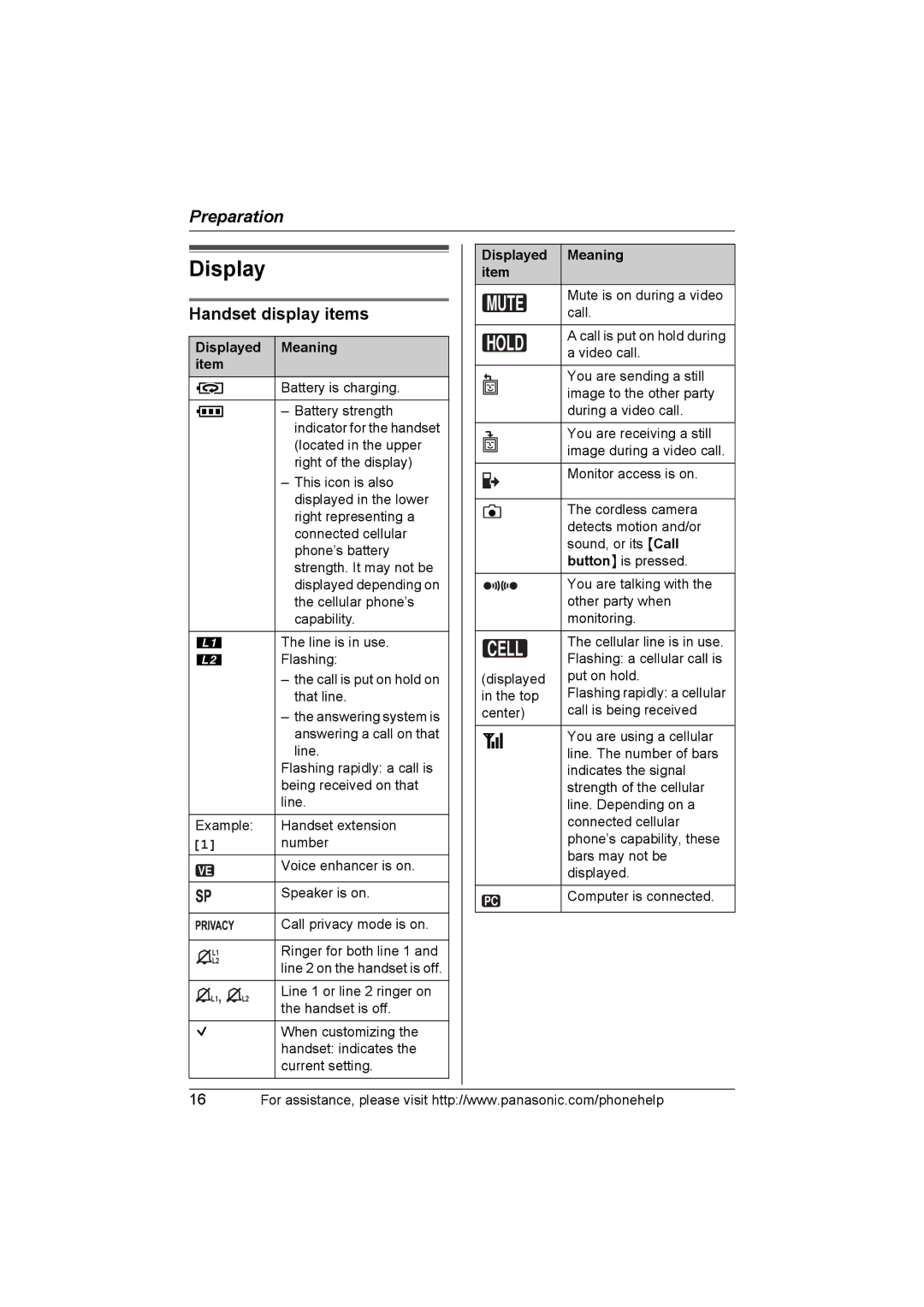 Panasonic KX-THA12, KX-THA17 operating instructions Handset display items, Displayed Meaning item 