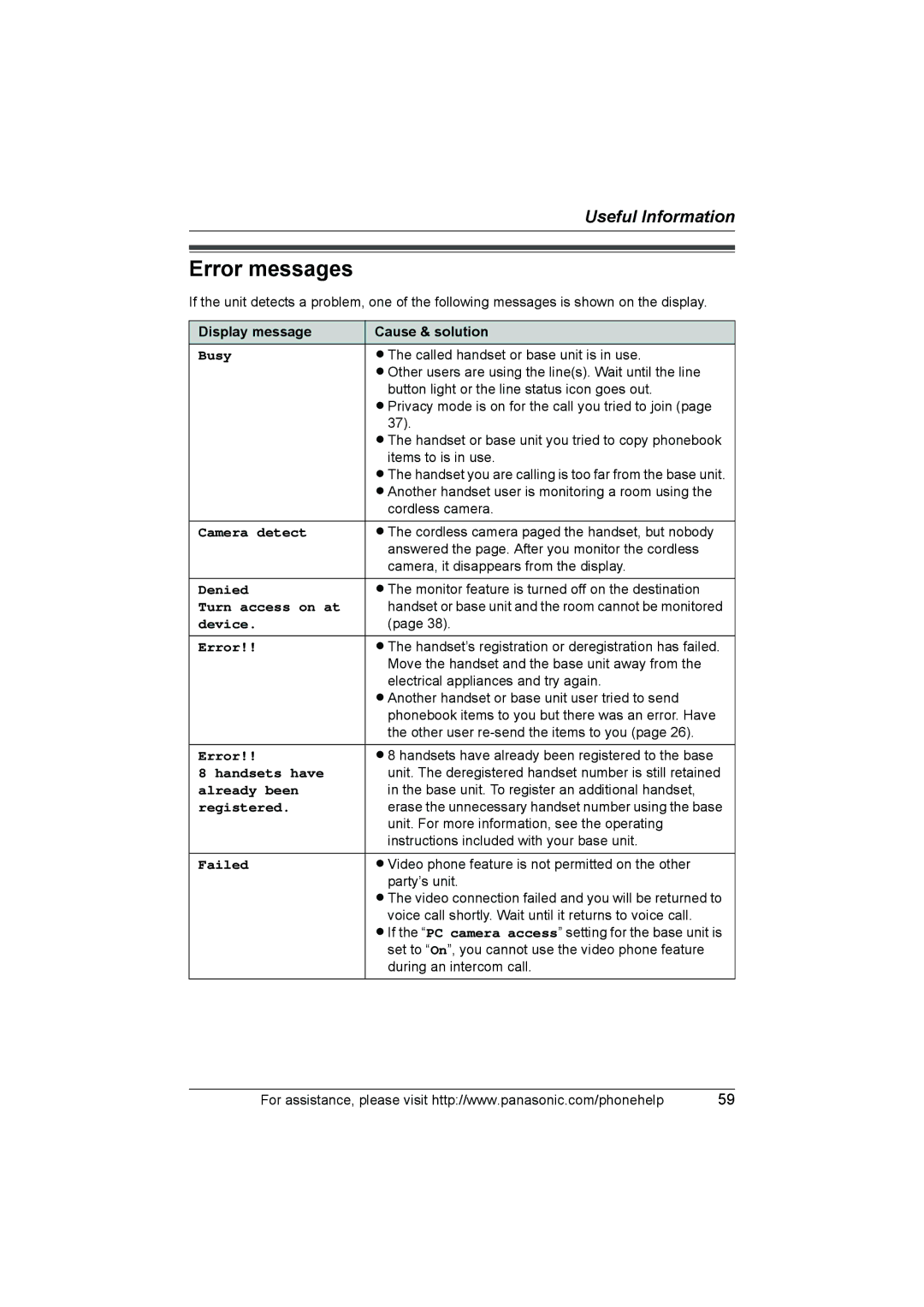 Panasonic KX-THA17, KX-THA12 operating instructions Error messages 