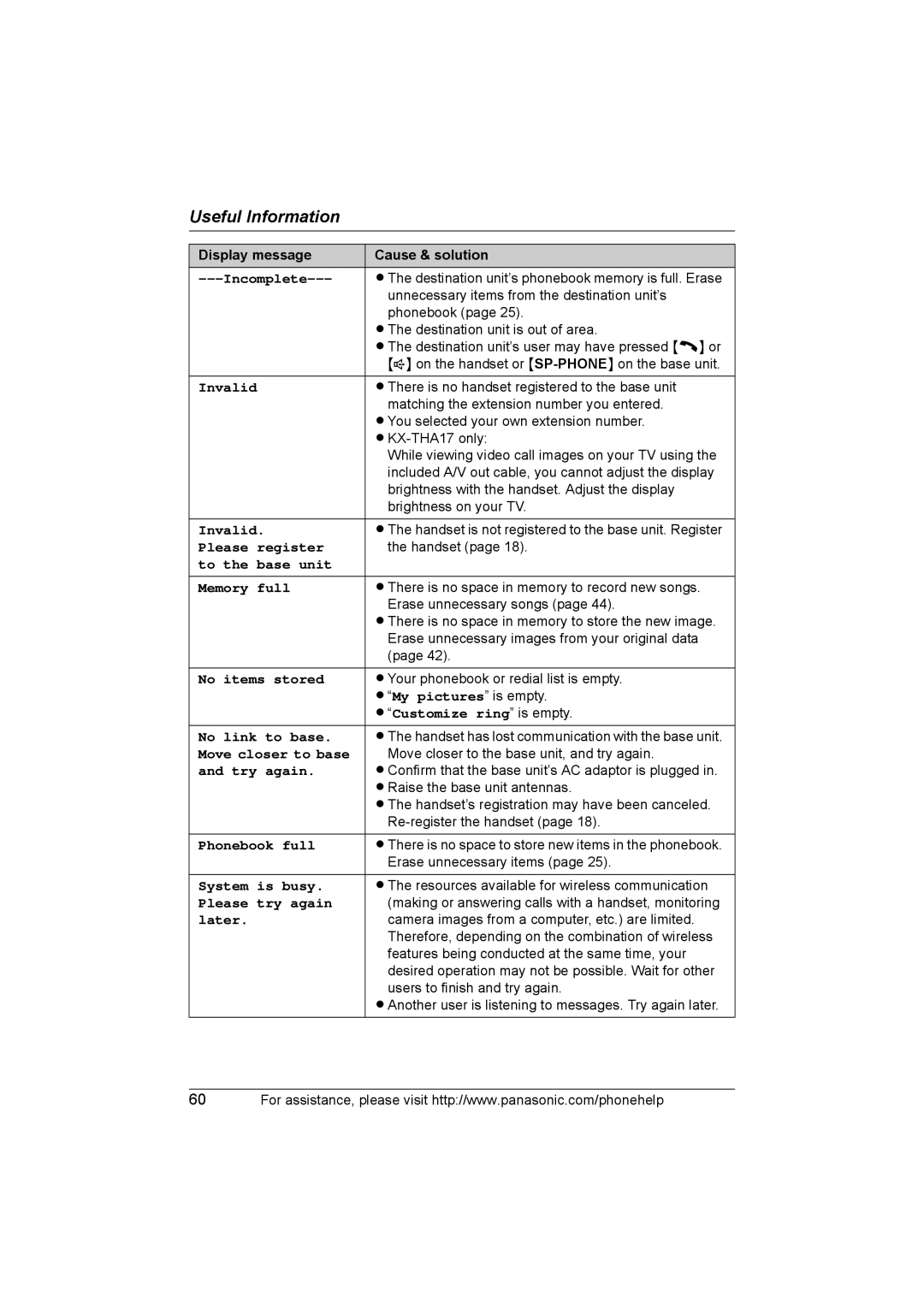 Panasonic KX-THA12 Incomplete, Invalid, Please register, To the base unit Memory full, No items stored, No link to base 