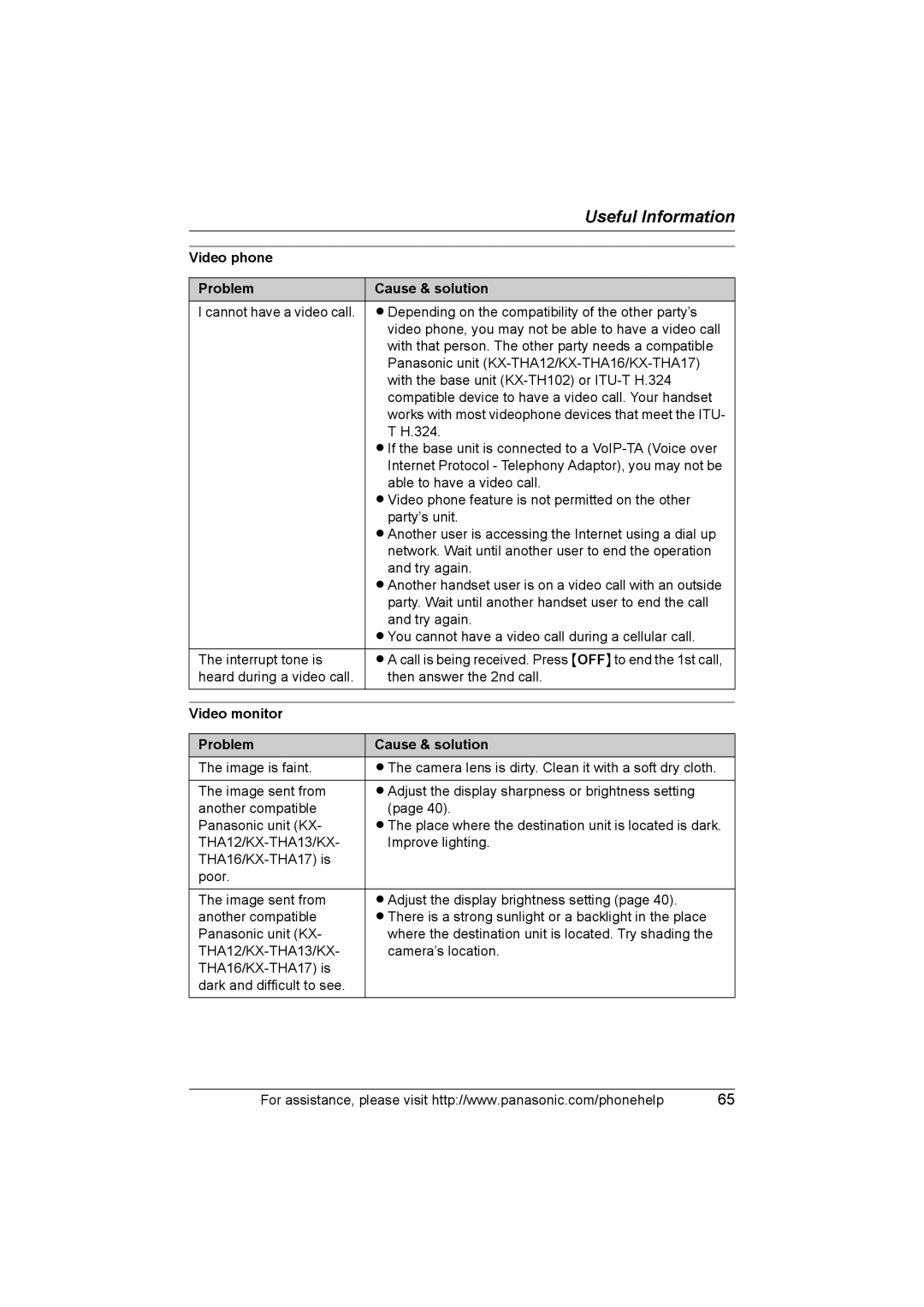 Panasonic KX-THA17, KX-THA12 Video phone Problem Cause & solution, Video monitor Problem Cause & solution 