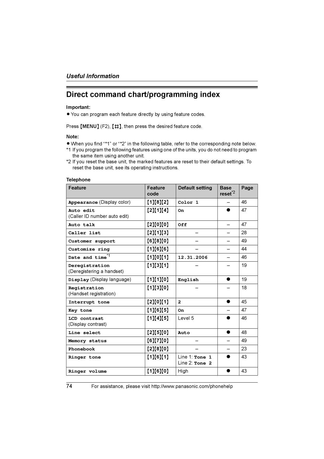 Panasonic KX-THA12, KX-THA17 operating instructions Direct command chart/programming index 