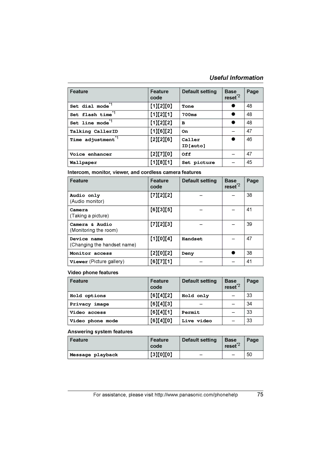 Panasonic KX-THA17 Set dial mode*1, Tone Set flash time*1, 700ms Set line mode*1, Talking CallerID, Time adjustment*1 