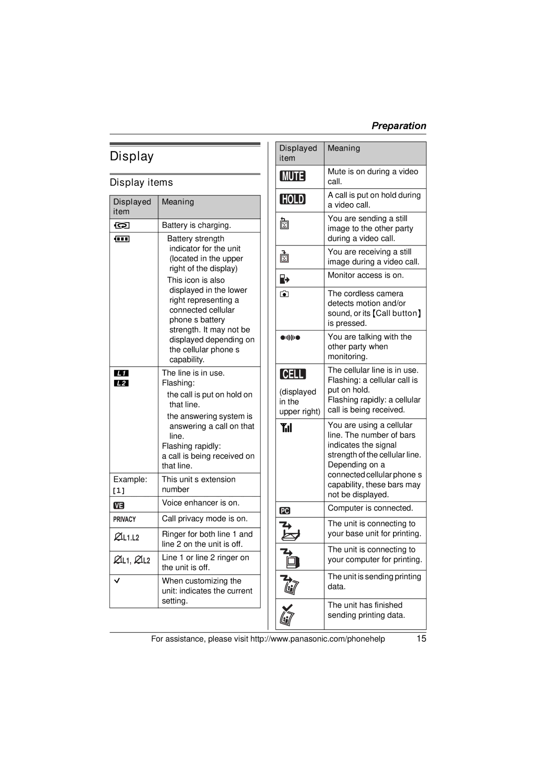 Panasonic KX-THA16 operating instructions Display items, Displayed Meaning item 