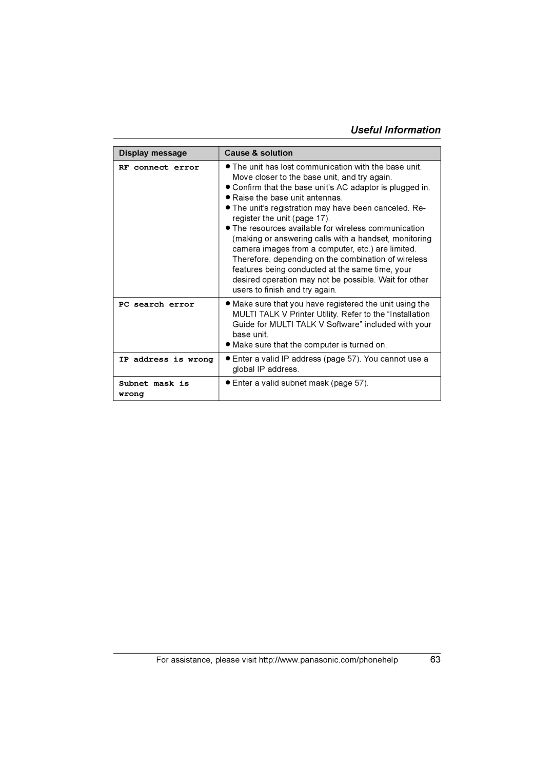 Panasonic KX-THA16 operating instructions RF connect error, PC search error, IP address is wrong, Subnet mask is, Wrong 