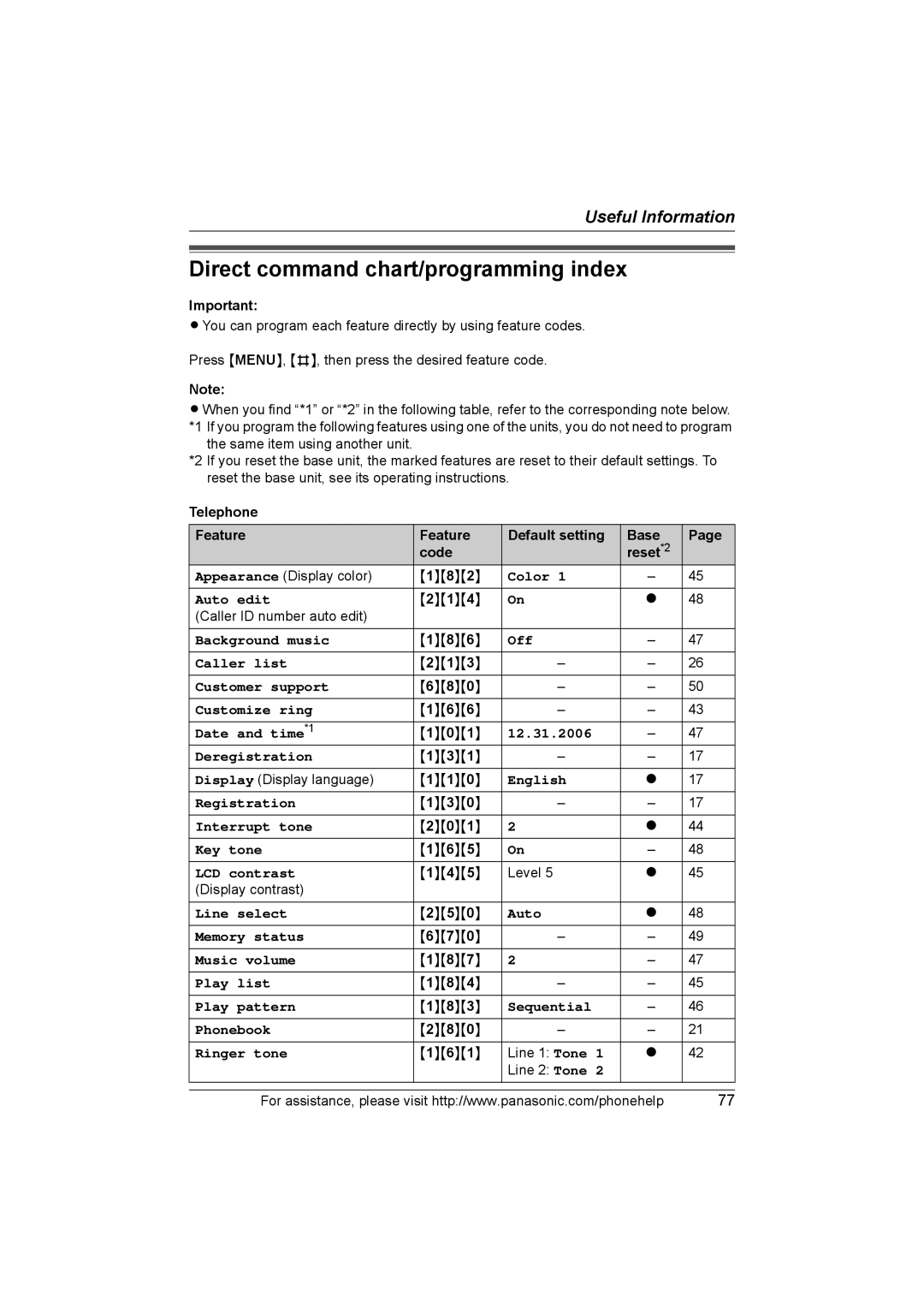 Panasonic KX-THA16 operating instructions Direct command chart/programming index 