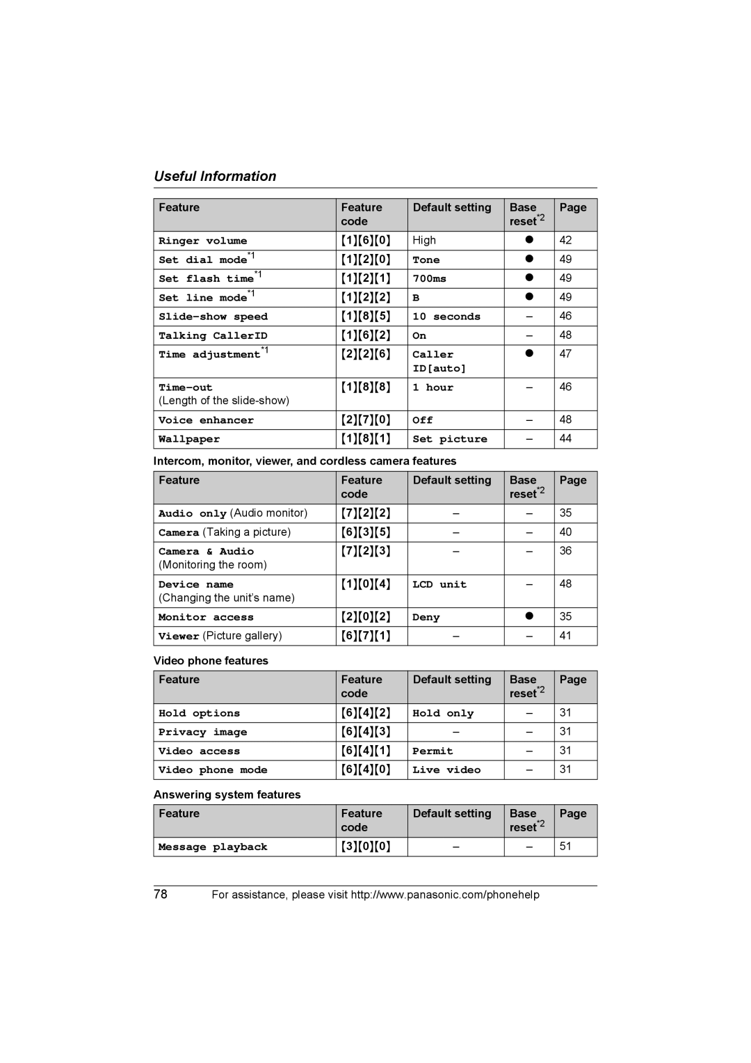 Panasonic KX-THA16 Ringer volume, Set dial mode*1, Tone Set flash time*1, 700ms Set line mode*1, Slide-show speed, Hour 