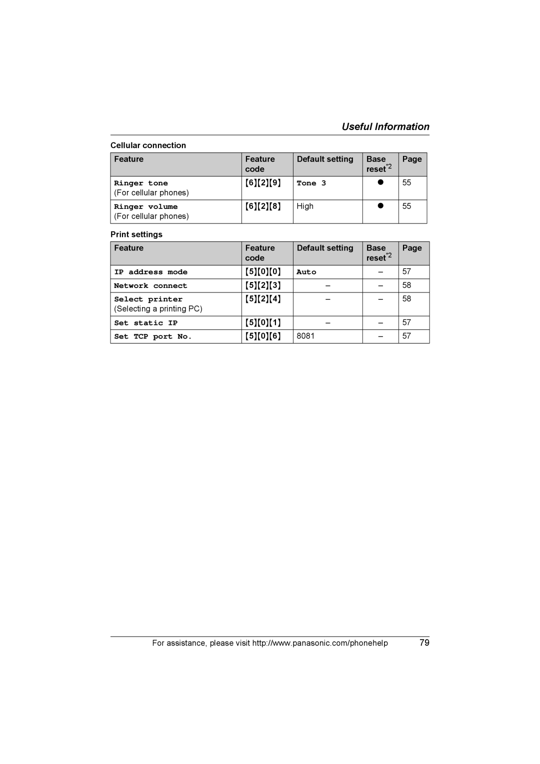 Panasonic KX-THA16 Tone, IP address mode, Auto Network connect, Select printer, Set static IP, Set TCP port No 