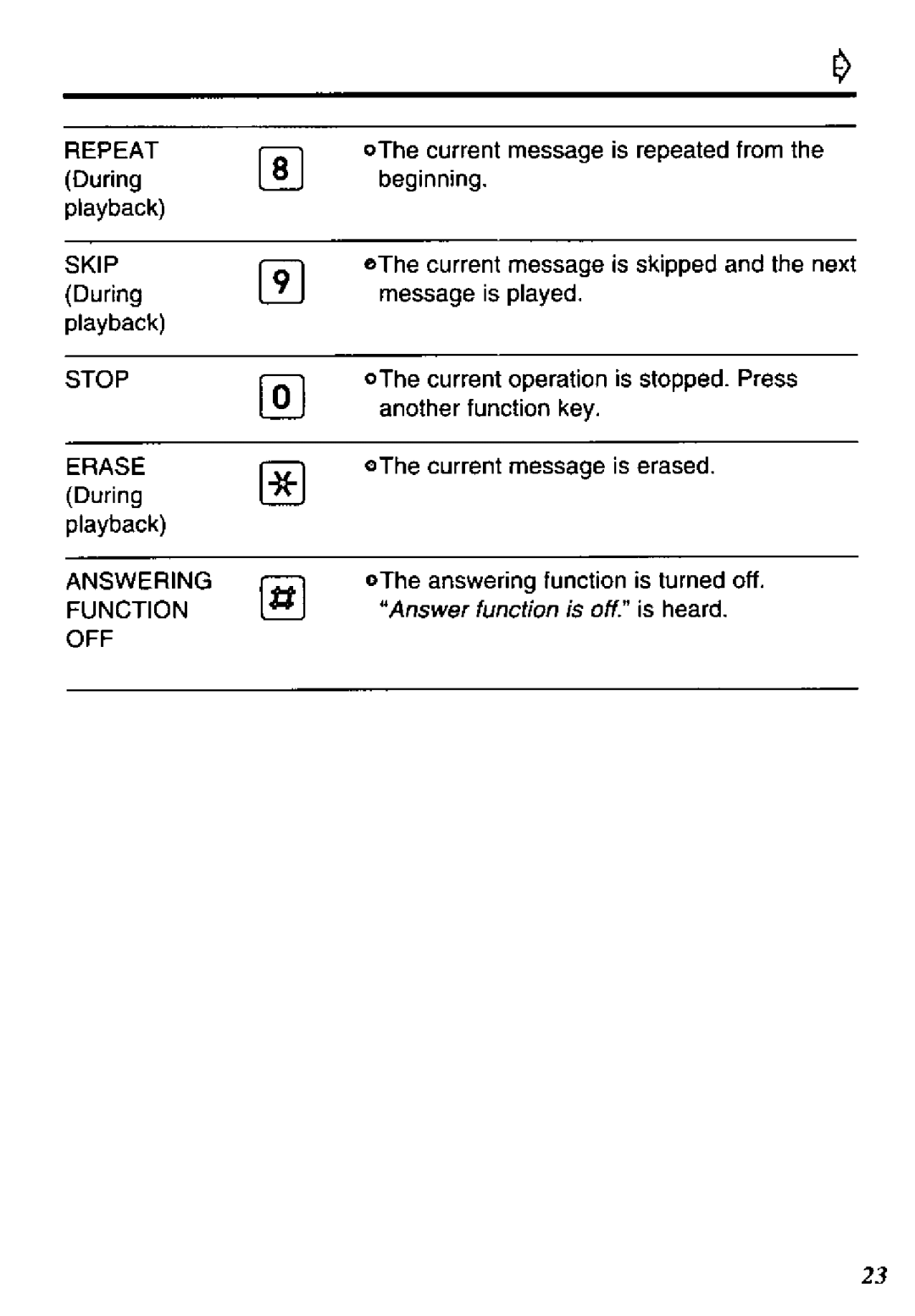 Panasonic KX-TM90-B manual 