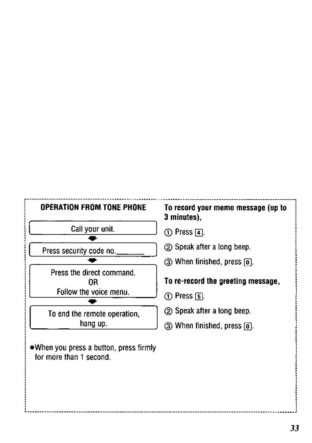 Panasonic KX-TM90-B manual 