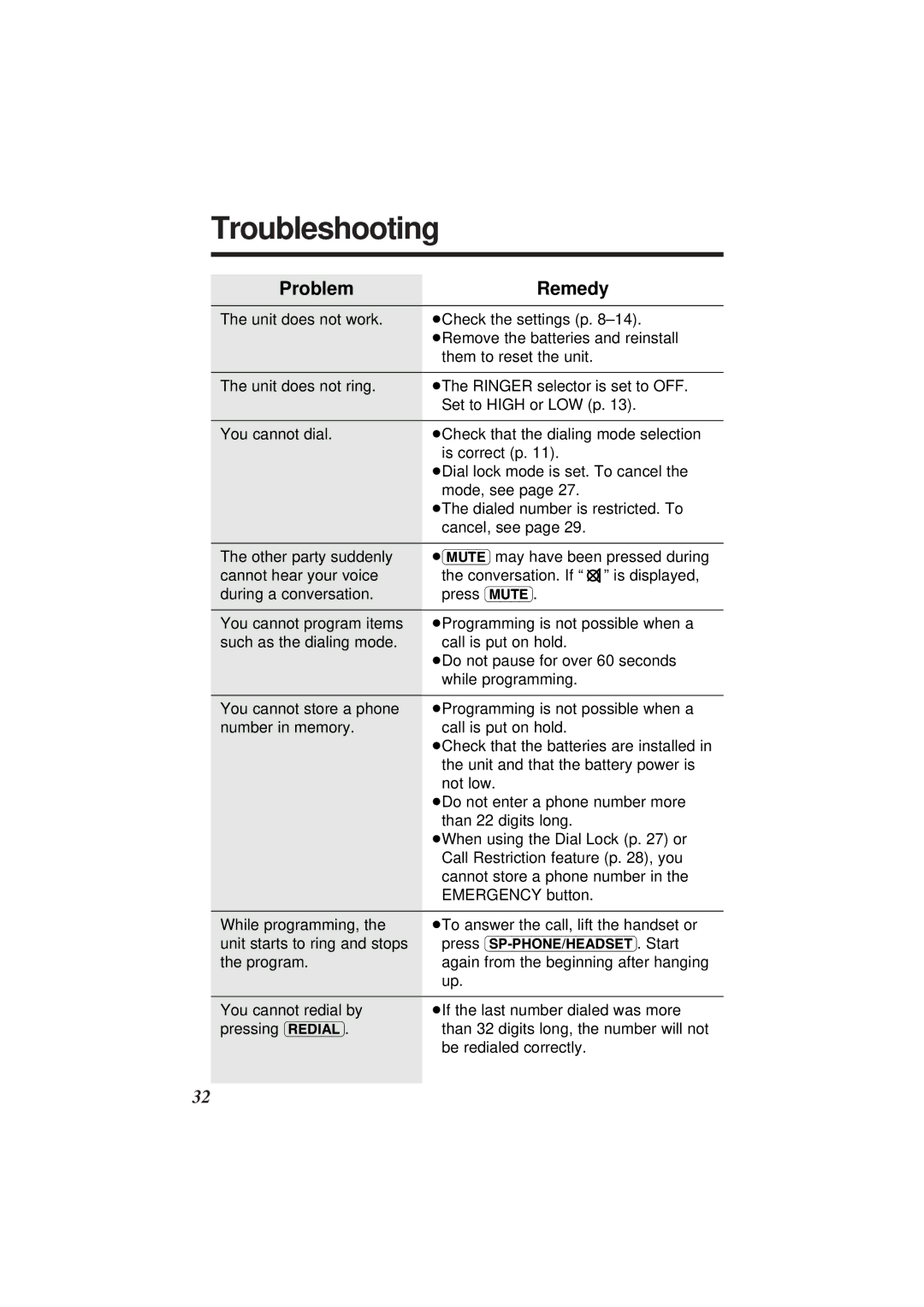 Panasonic KX-TS108W operating instructions Troubleshooting, ProblemRemedy 