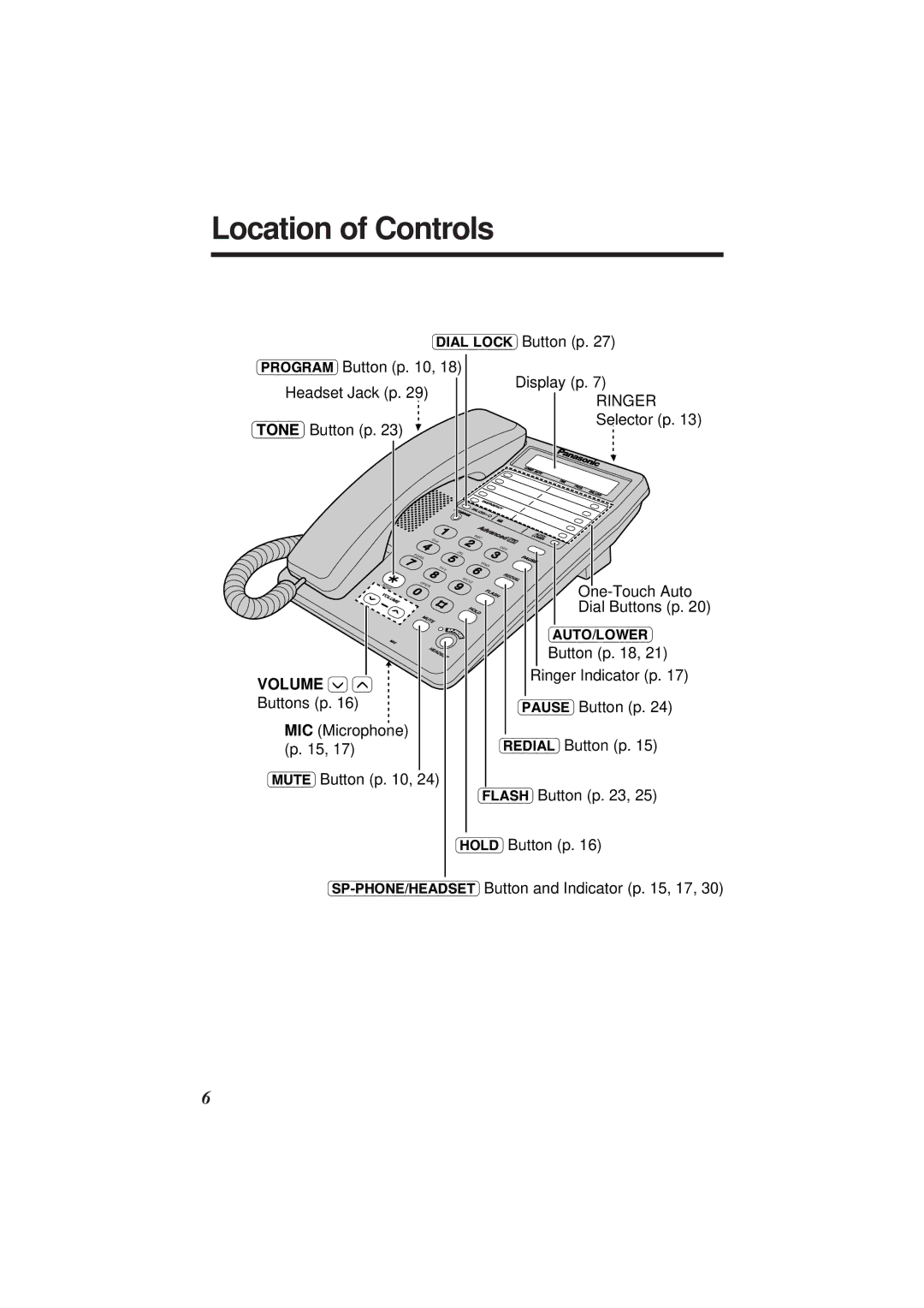 Panasonic KX-TS108W operating instructions Location of Controls, Selector p, One-Touch Auto Dial Buttons p 