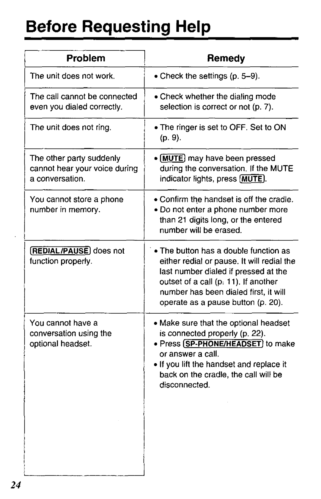 Panasonic KX-TS15-W manual 