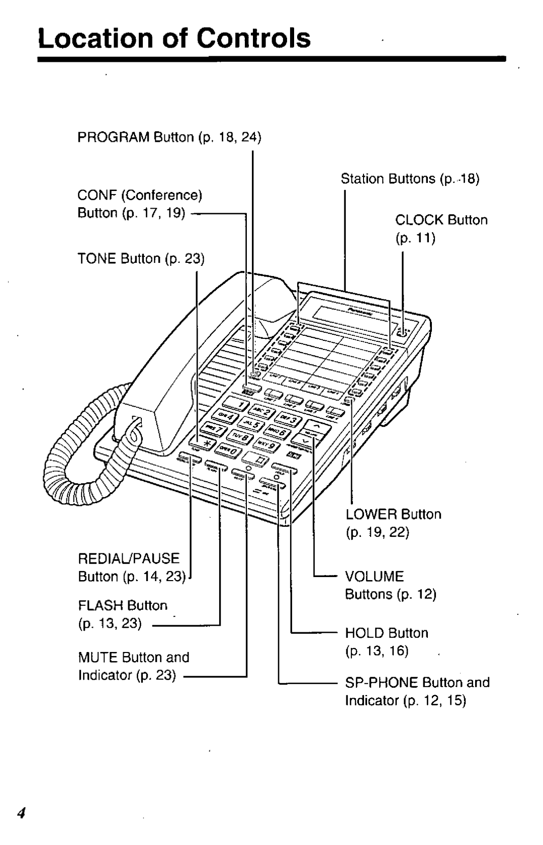 Panasonic KX-TS401W manual 