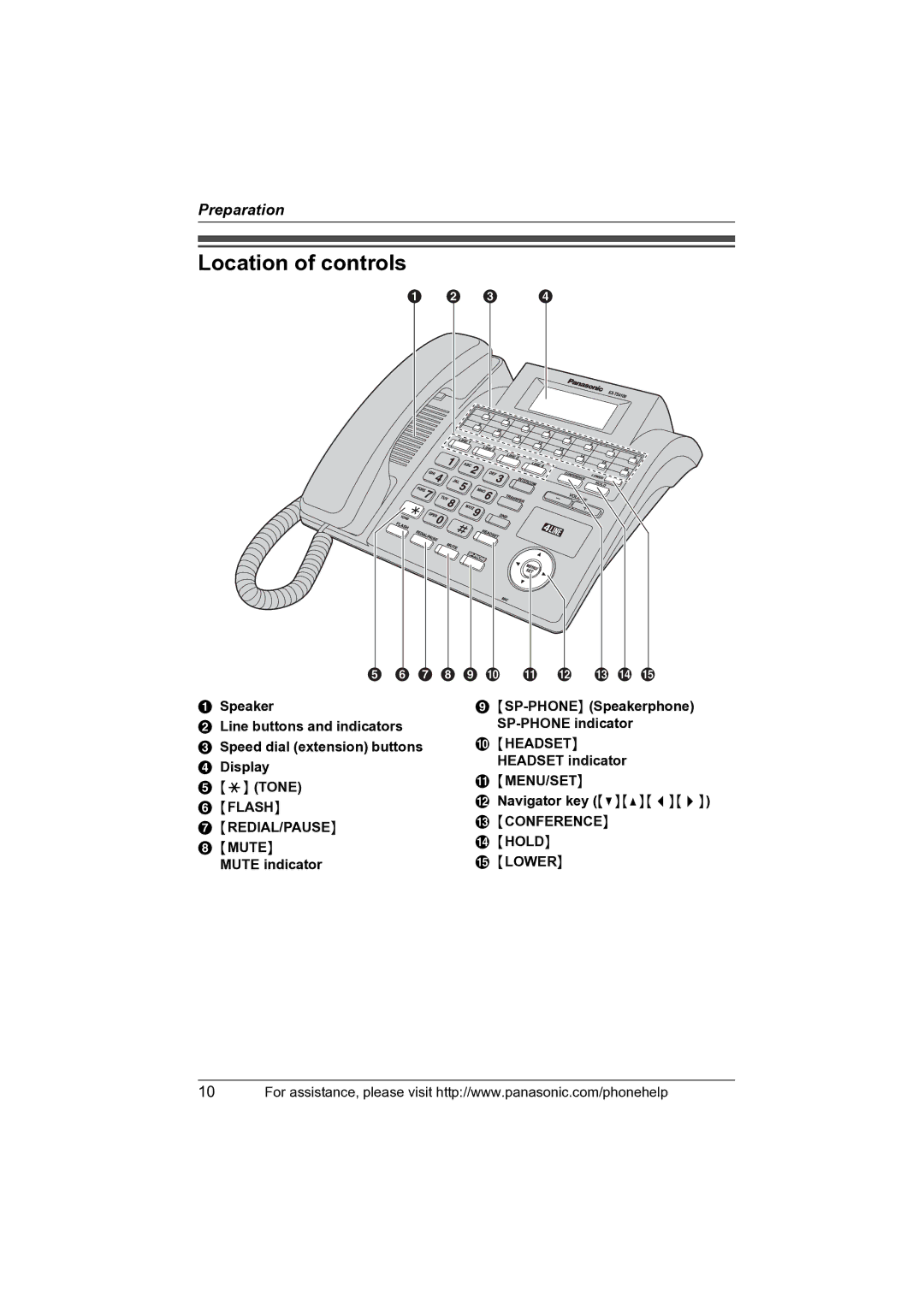 Panasonic KX-TS4100 Location of controls, Mute indicator SP-PHONESpeakerphone SP-PHONE indicator, Headset indicator 