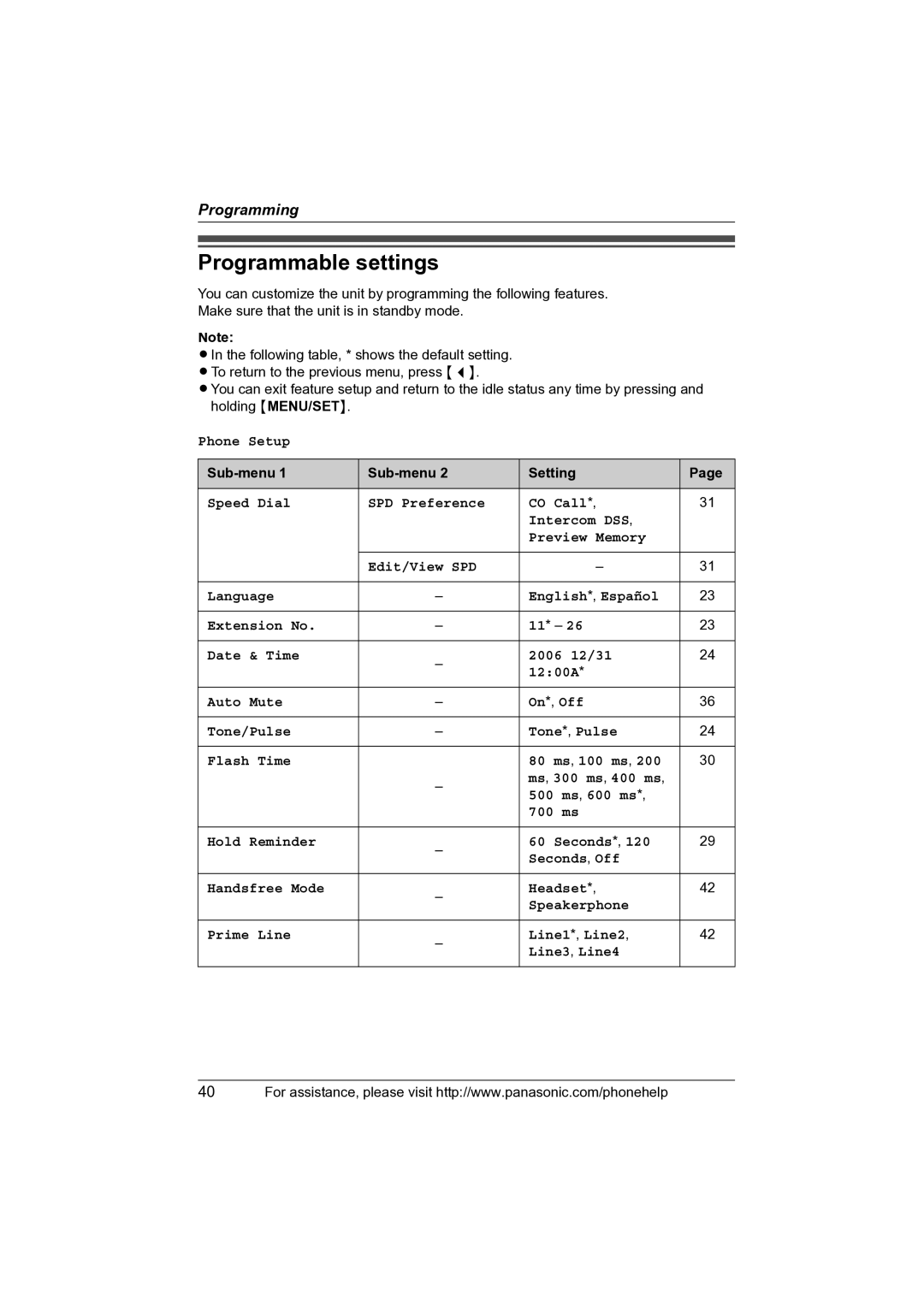 Panasonic KX-TS4100 operating instructions Programmable settings, Sub-menu Setting 