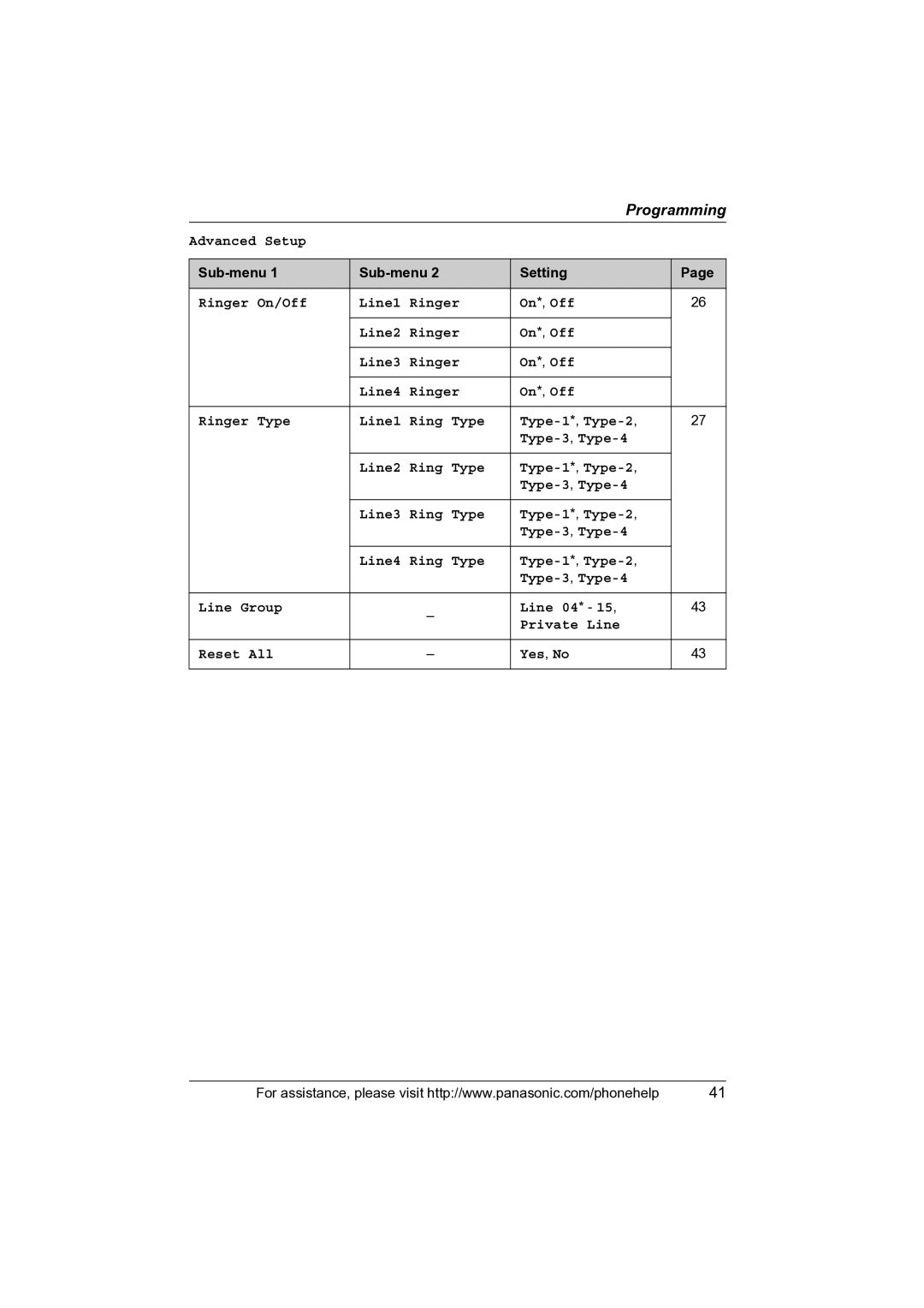 Panasonic KX-TS4100 operating instructions Advanced Setup 