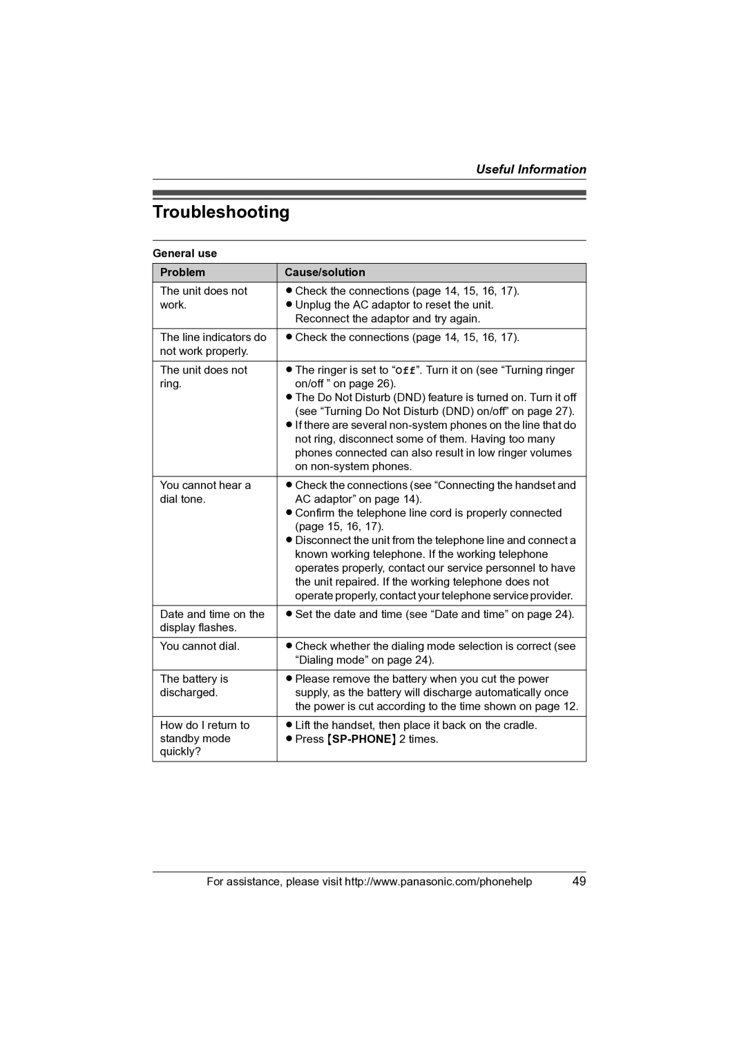 Panasonic KX-TS4100 operating instructions Troubleshooting, General use Problem Cause/solution 