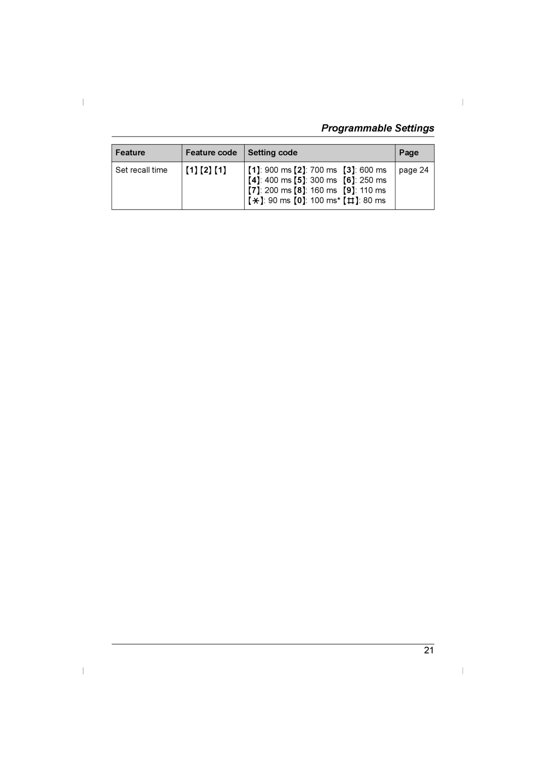 Panasonic KX-TS730AZ operating instructions Programmable Settings 