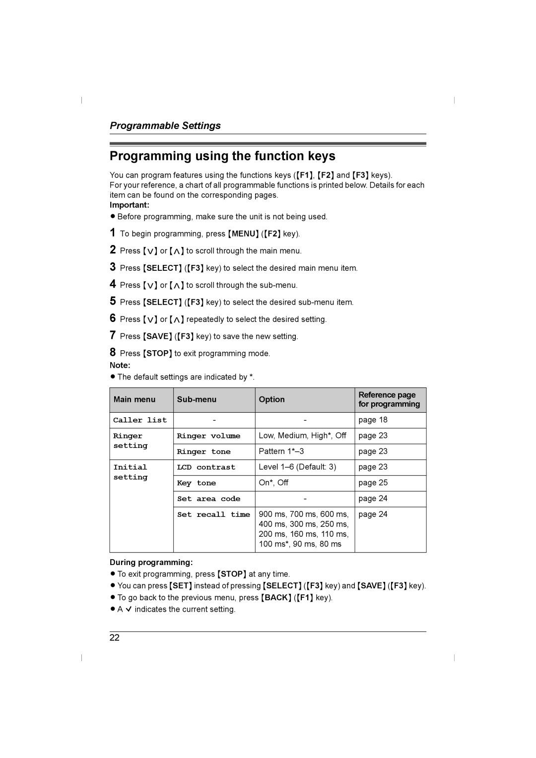 Panasonic KX-TS730AZ Programming using the function keys, Main menu Sub-menu Option Reference For programming 