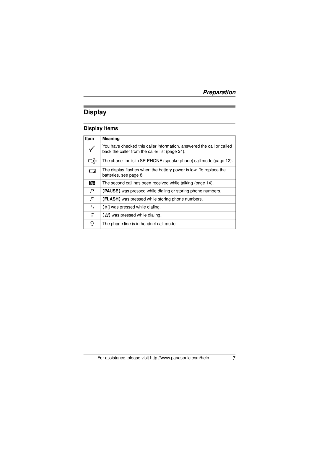 Panasonic KX-TS880 operating instructions Display items, Meaning 