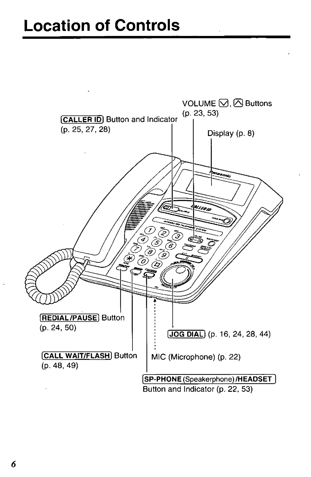 Panasonic KX-TSC50-B manual 