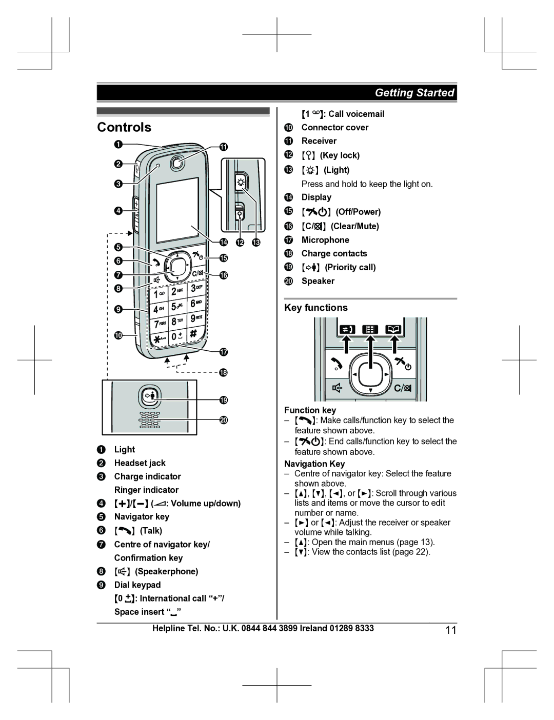 Panasonic KX-TU301 E operating instructions Controls, Key functions, Function key, Navigation Key 