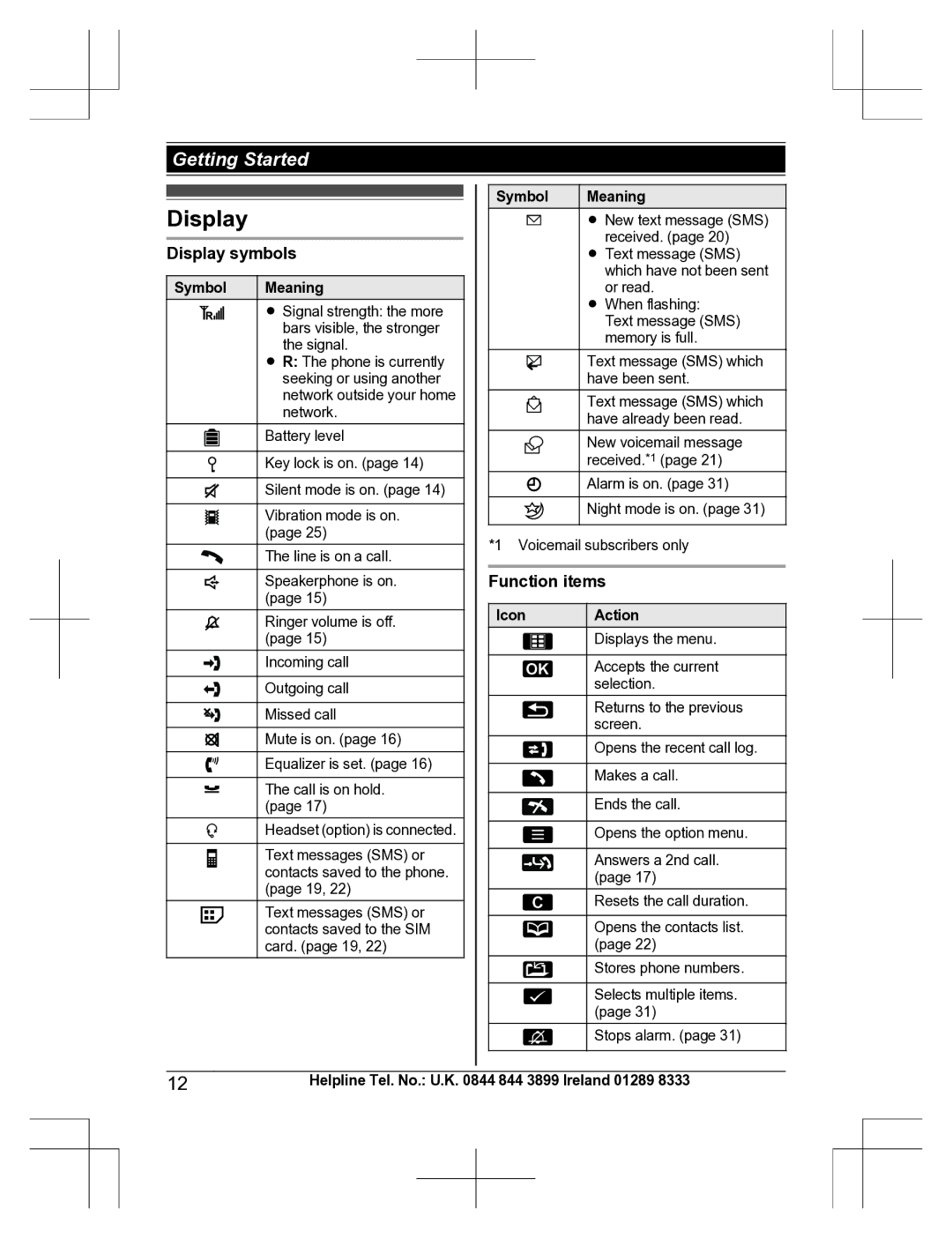 Panasonic KX-TU301 E operating instructions Display symbols, Function items, Symbol Meaning, Icon Action 