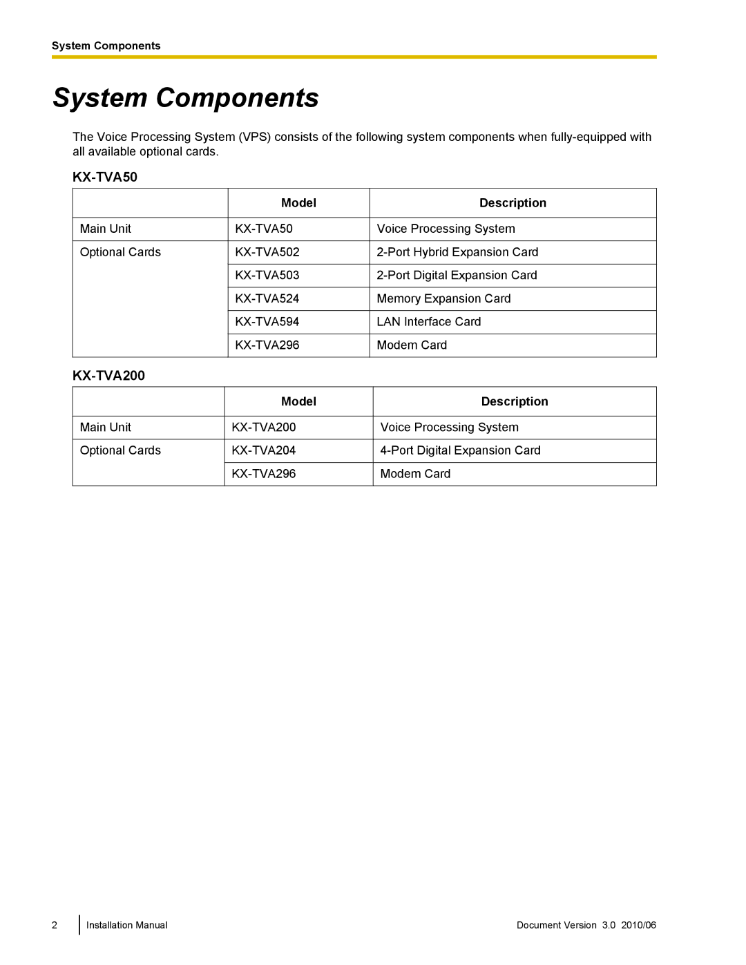 Panasonic KX-TVA50 installation manual System Components, Model, Description 