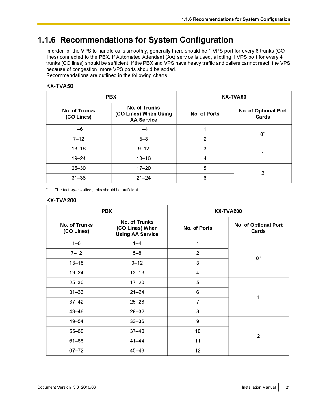 Panasonic KX-TVA50 installation manual Recommendations for System Configuration, KX-TVA200 