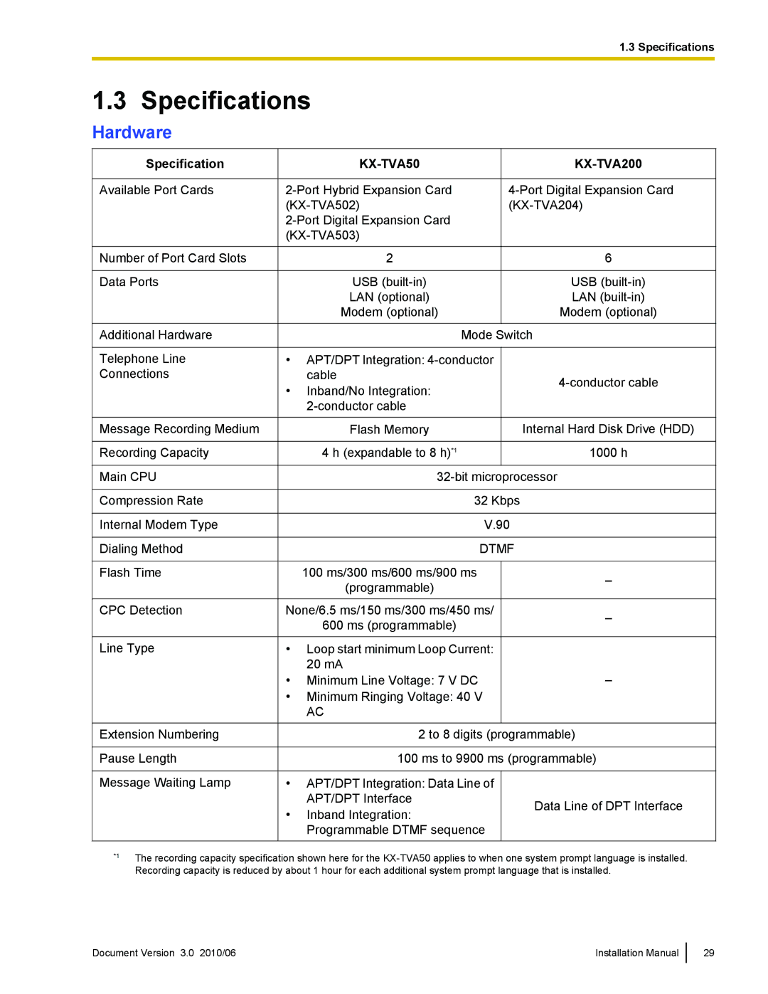 Panasonic KX-TVA50 installation manual Specifications, Hardware 