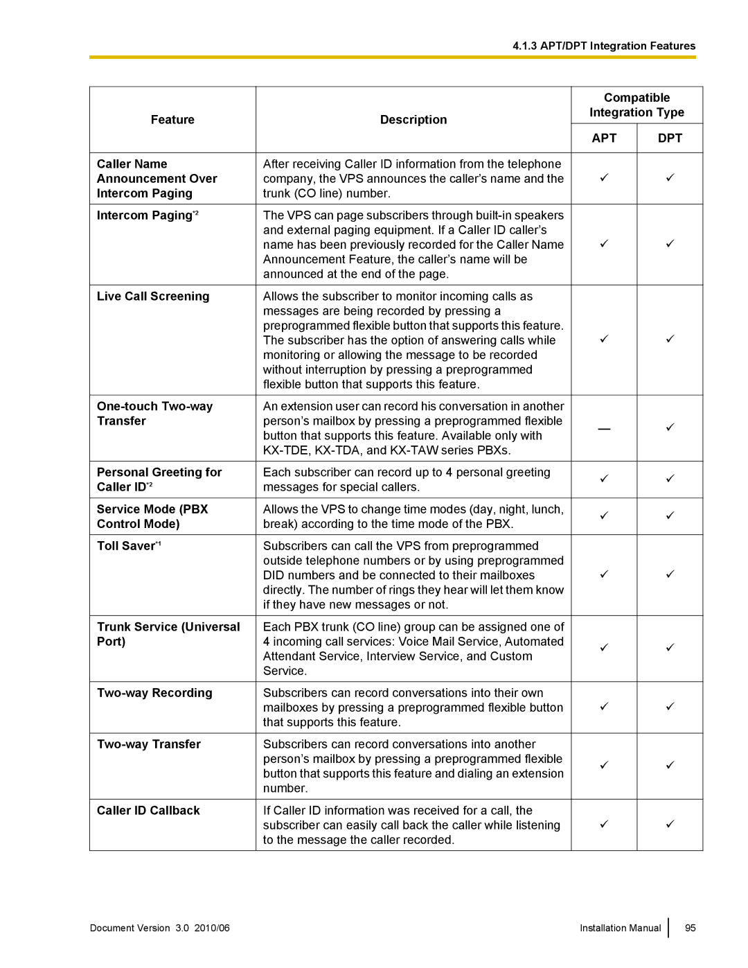 Panasonic KX-TVA50 installation manual Apt Dpt 