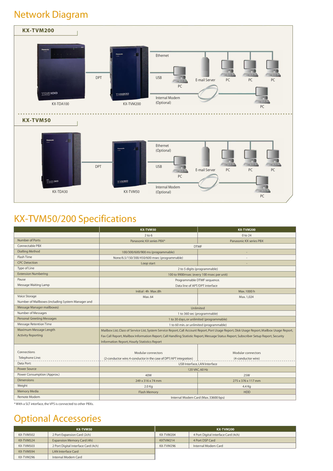 Panasonic KX-TVM200 manual Network Diagram, KX-TVM50/200 Specifications, Optional Accessories 