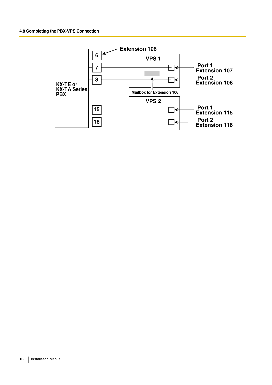 Panasonic KX-TVM50 installation manual Pbx 