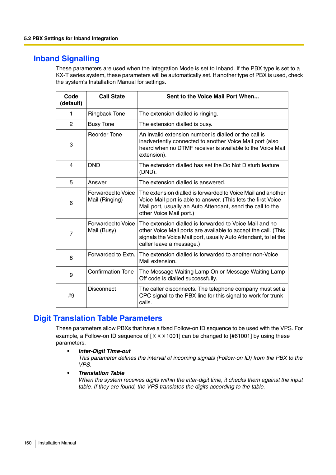 Panasonic KX-TVM50 installation manual Inband Signalling, Digit Translation Table Parameters 