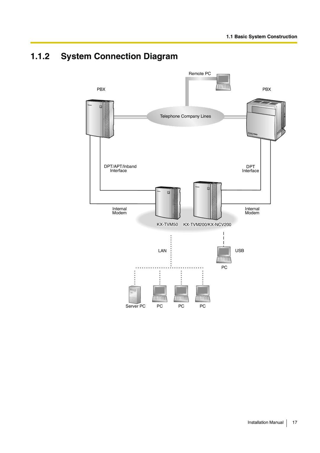 Panasonic KX-TVM50 installation manual System Connection Diagram 