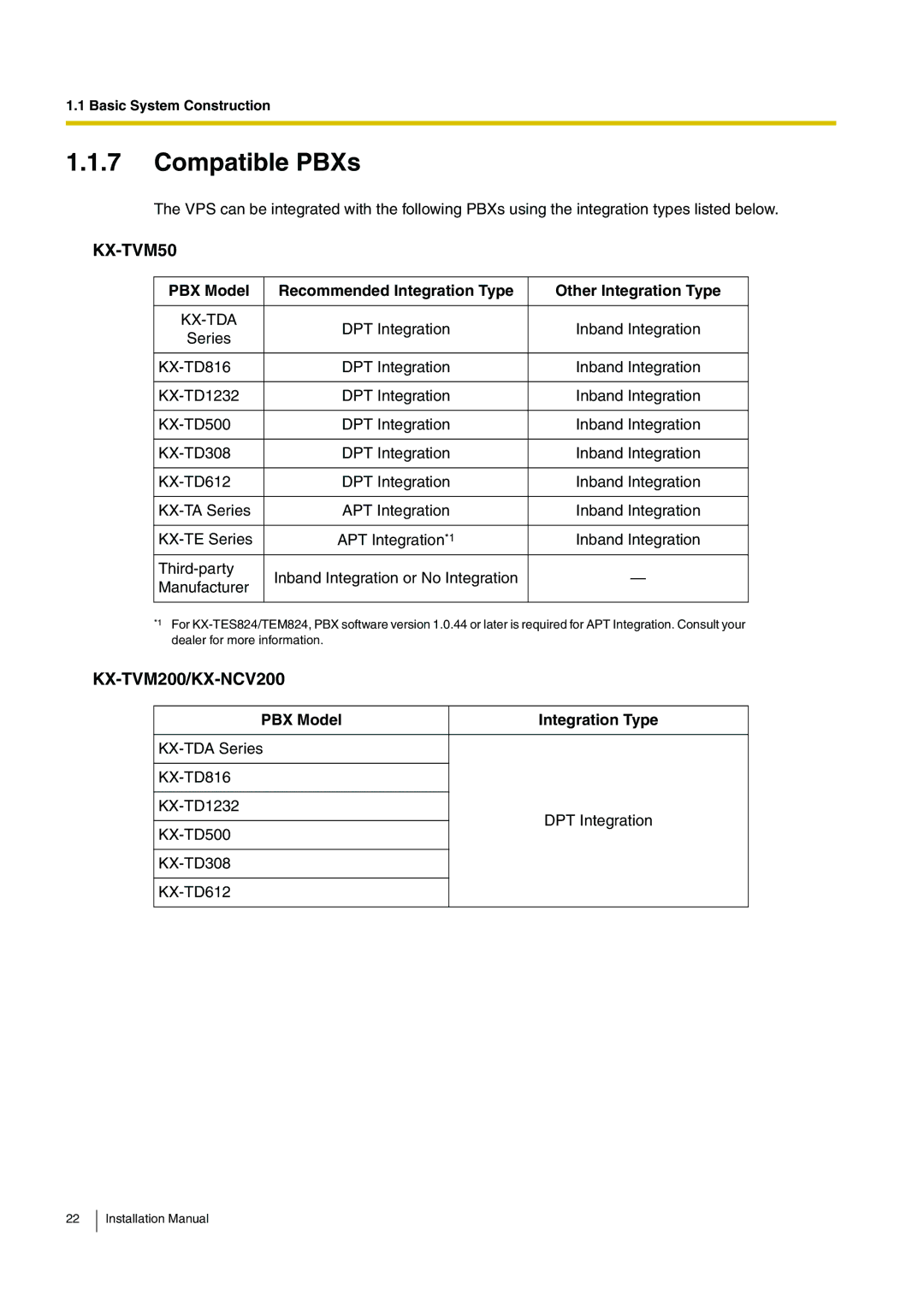 Panasonic KX-TVM50 installation manual Compatible PBXs, PBX Model Integration Type 