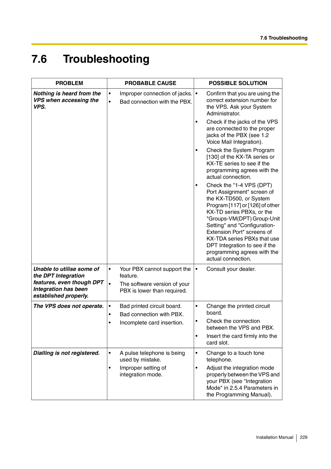 Panasonic KX-TVM50 installation manual Troubleshooting, Vps 