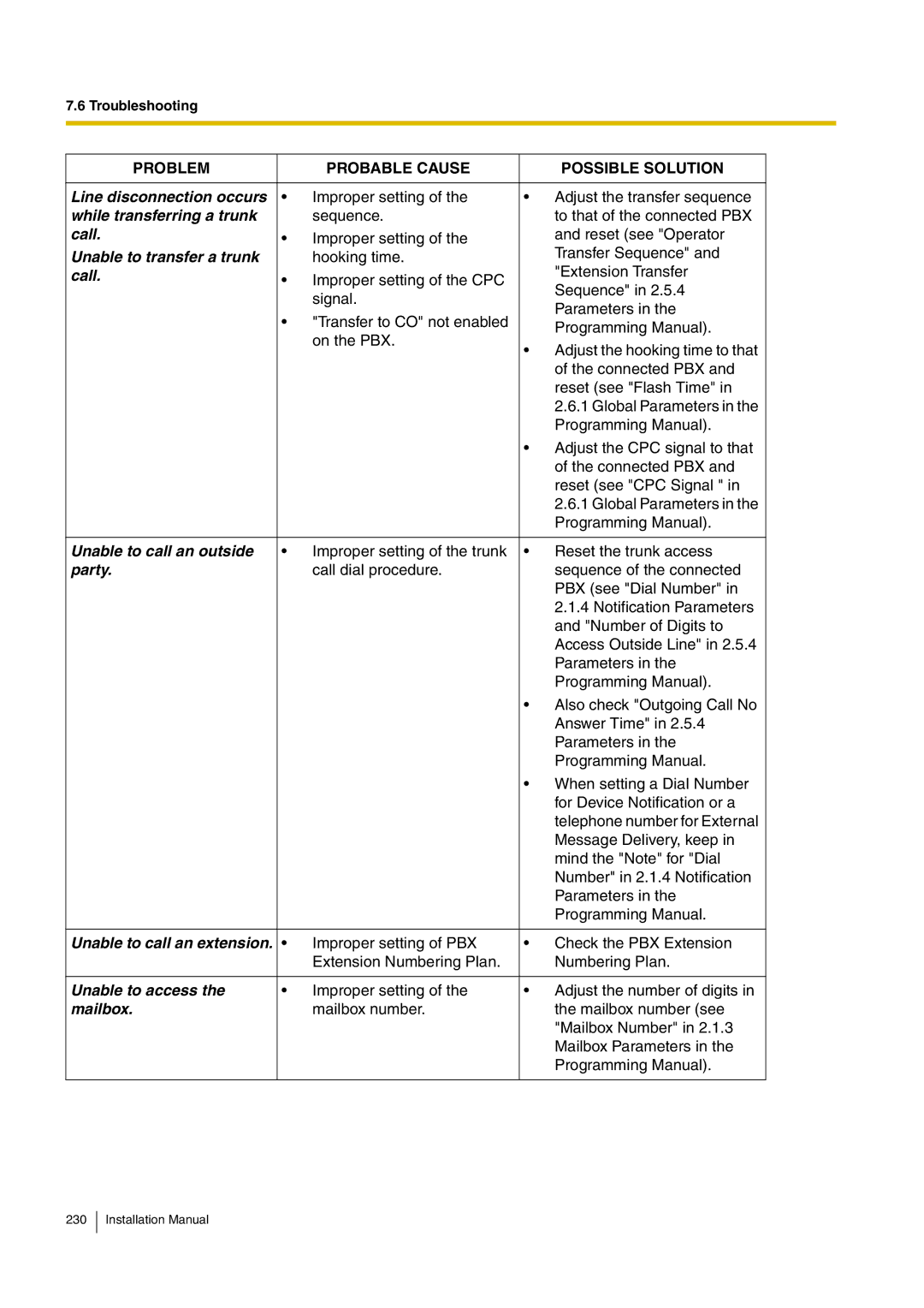 Panasonic KX-TVM50 installation manual Line disconnection occurs 