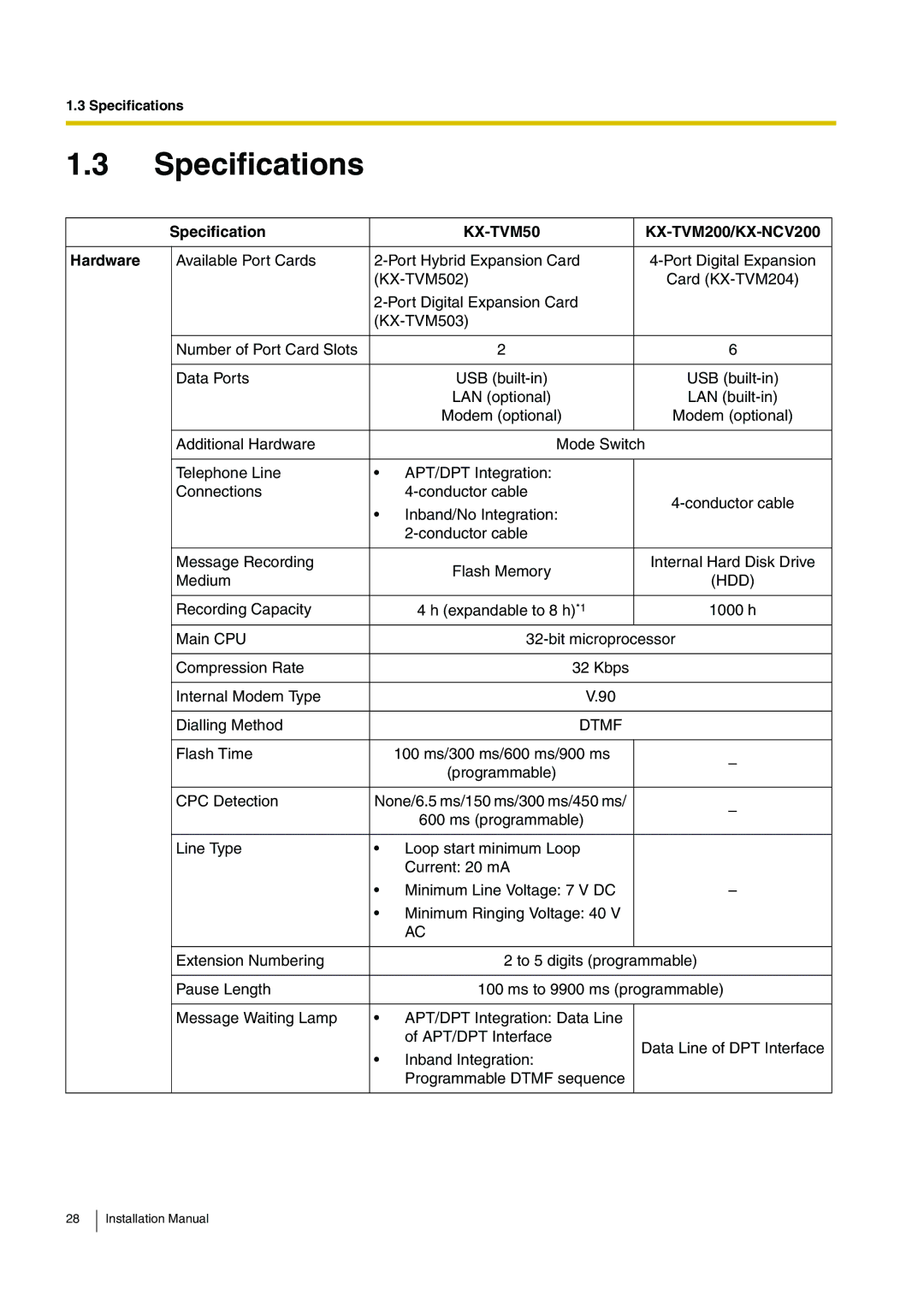 Panasonic KX-TVM50 installation manual Specifications, Hardware 