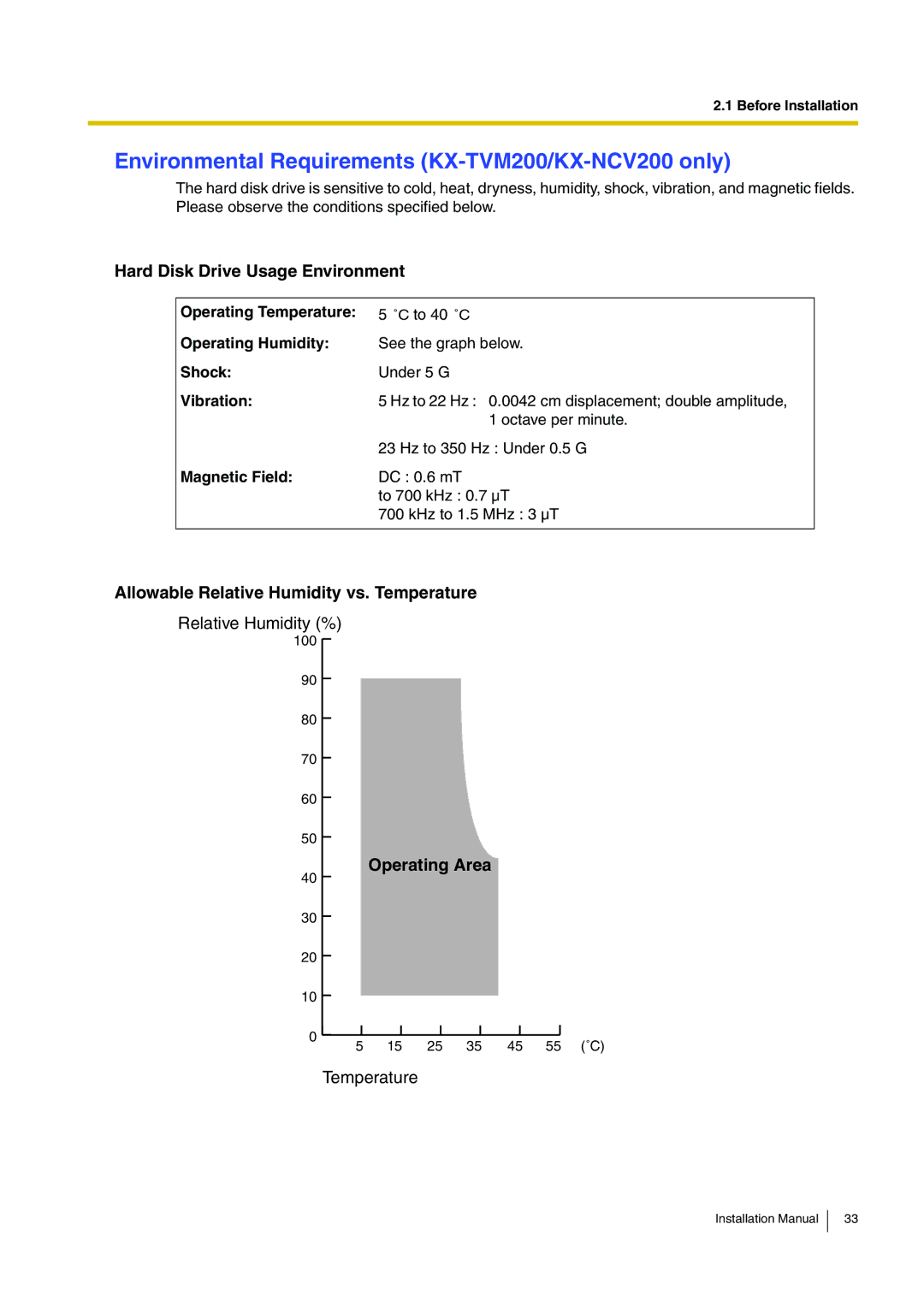 Panasonic KX-TVM50 Environmental Requirements KX-TVM200/KX-NCV200 only, Hard Disk Drive Usage Environment, Operating Area 