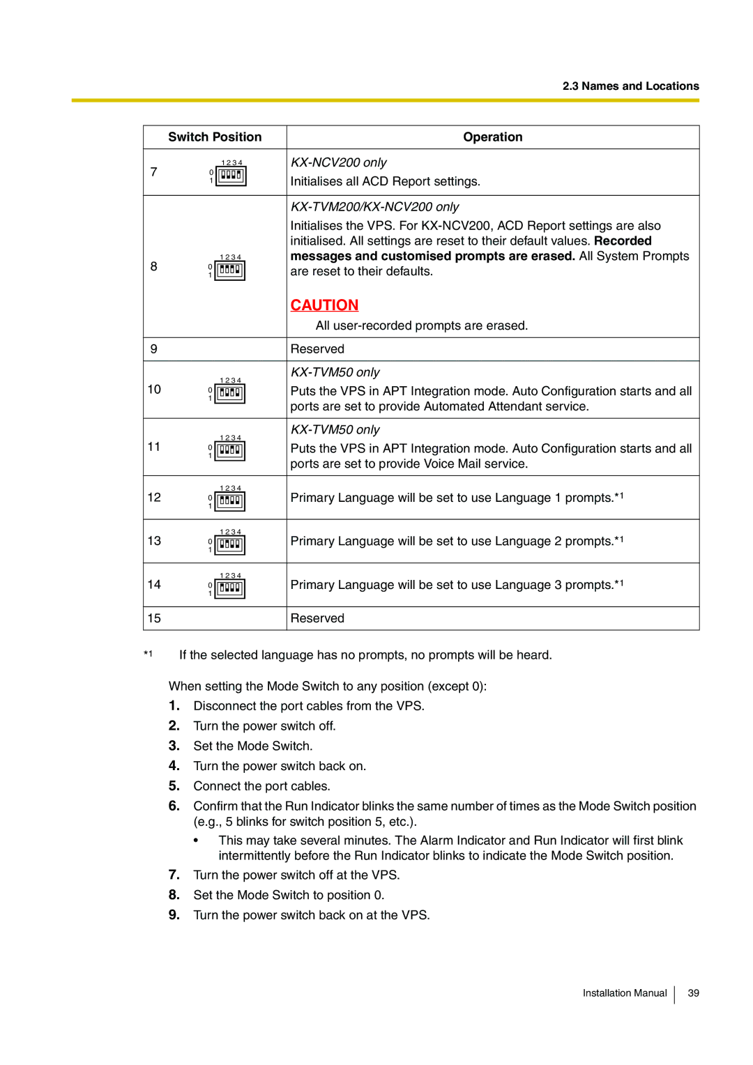 Panasonic KX-TVM50 installation manual KX-NCV200 only 