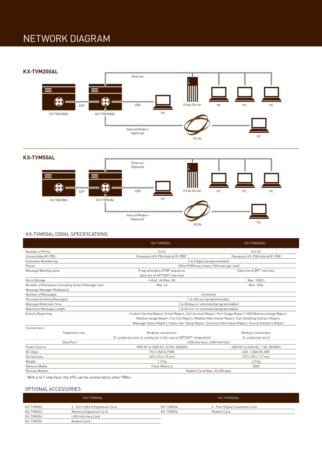 Panasonic KX-TVM200AL manual Network Diagram, KX-TVM50AL/200AL Specifications, Optional Accessories 