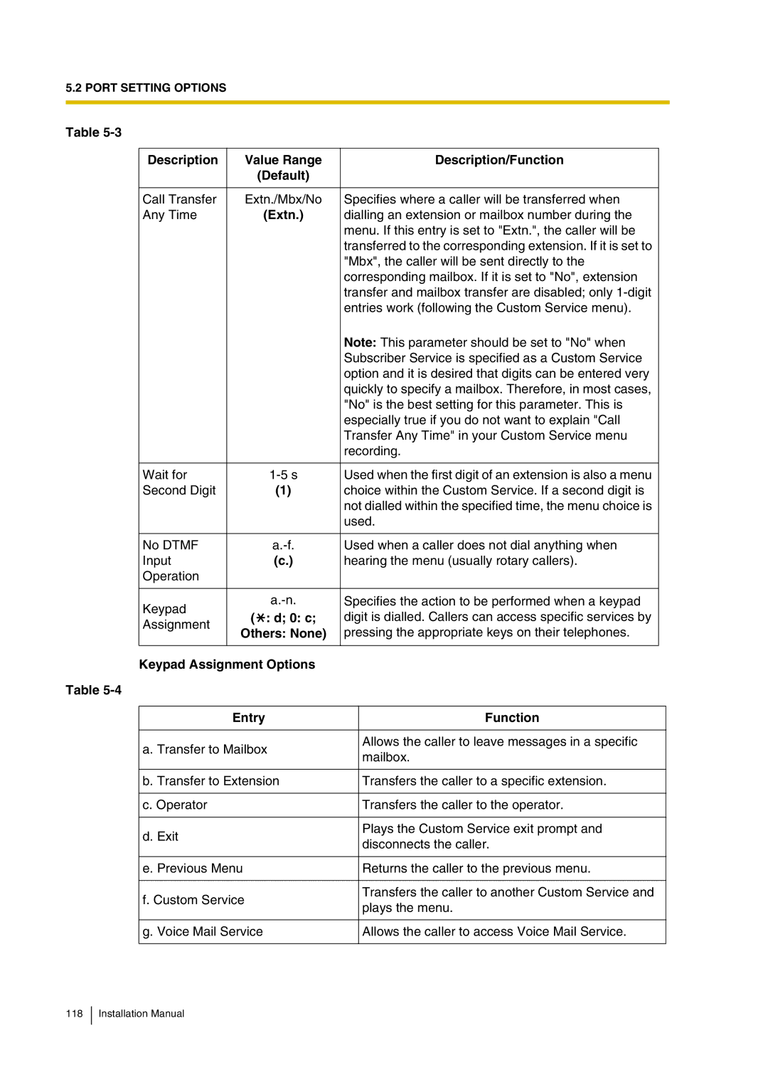 Panasonic KX-TVP200 installation manual Description Value Range Description/Function Default, Extn, Others None 