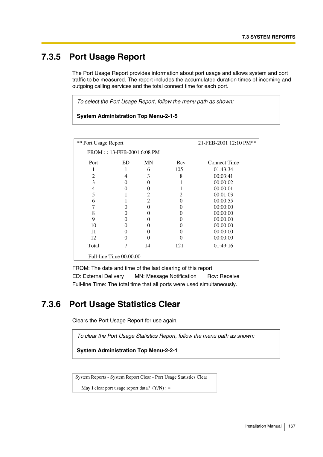 Panasonic KX-TVP200 Port Usage Report, Port Usage Statistics Clear, System Administration Top Menu-2-1-5 