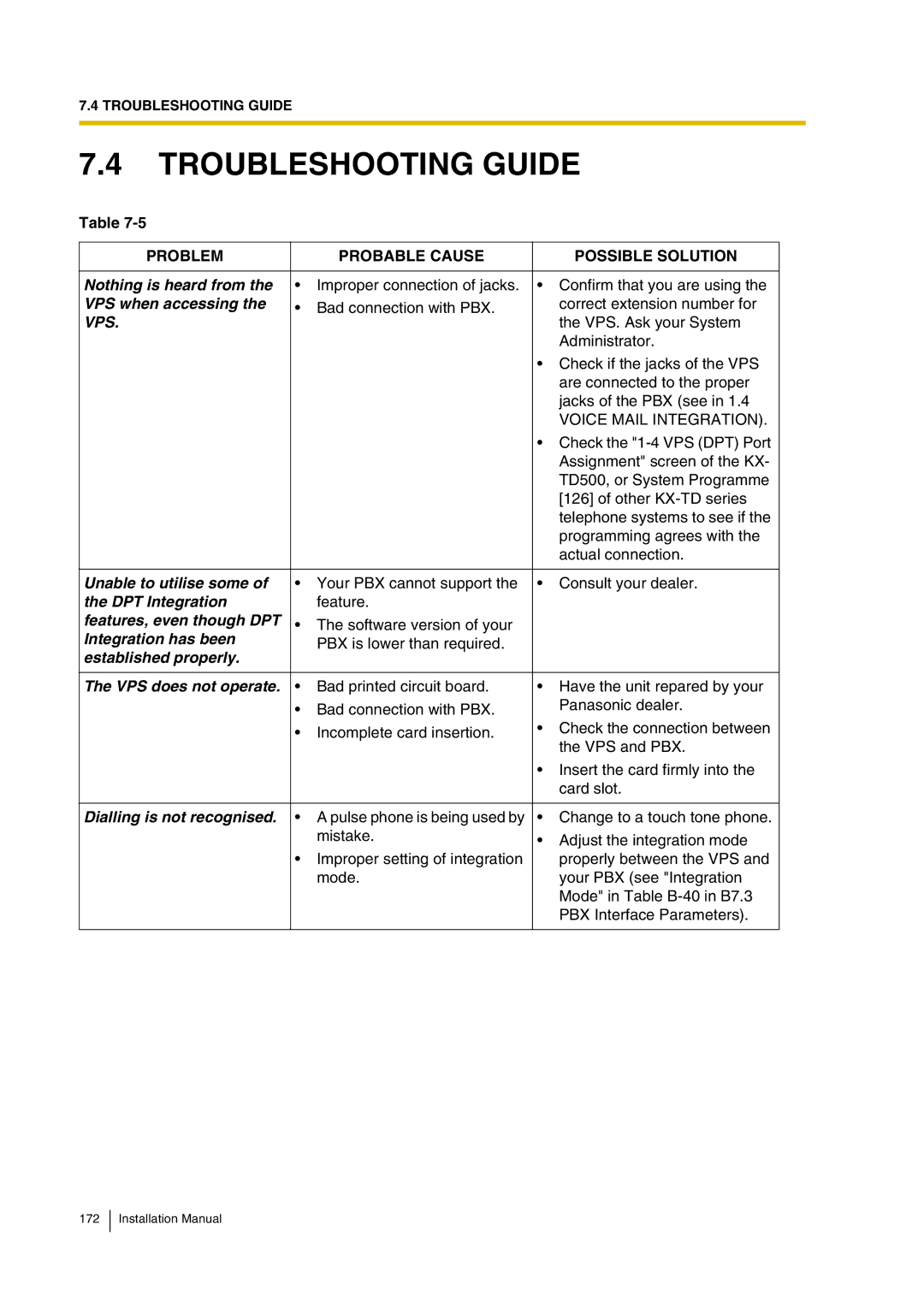 Panasonic KX-TVP200 installation manual Troubleshooting Guide 