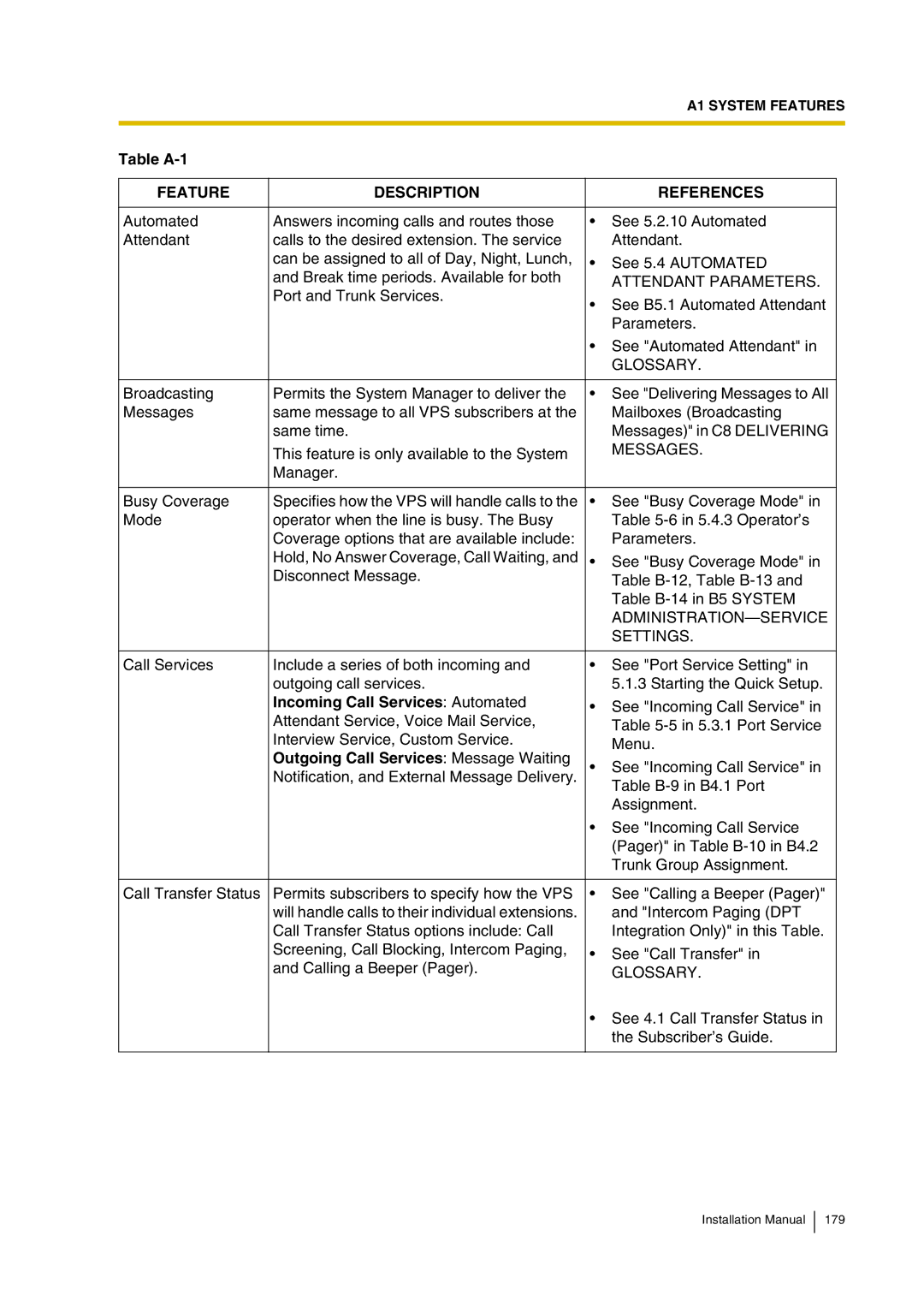 Panasonic KX-TVP200 Attendant Parameters, Messages, ADMINISTRATION-SERVICE Settings, Incoming Call Services Automated 